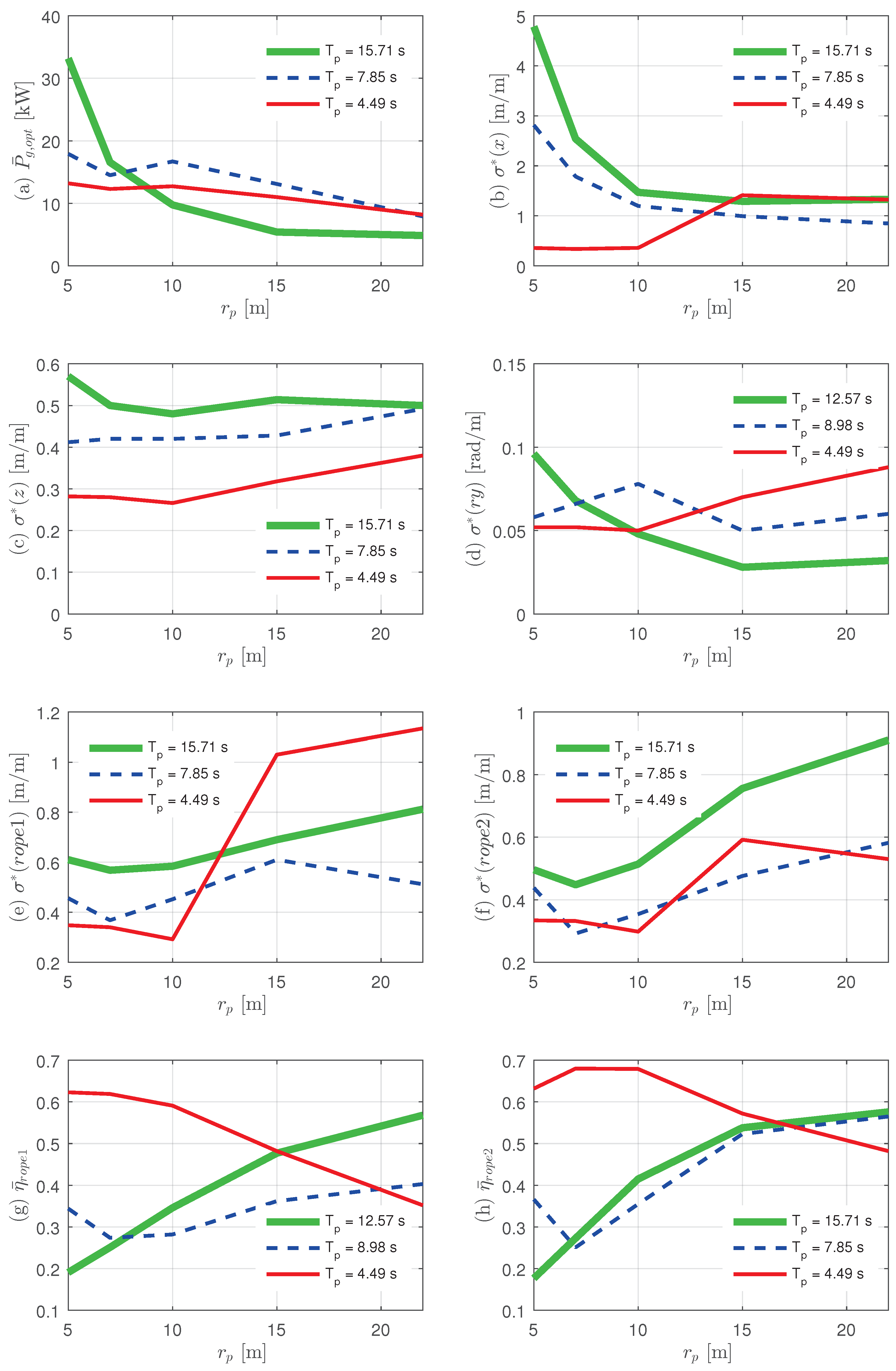 Sustainability 09 00523 g012 550
