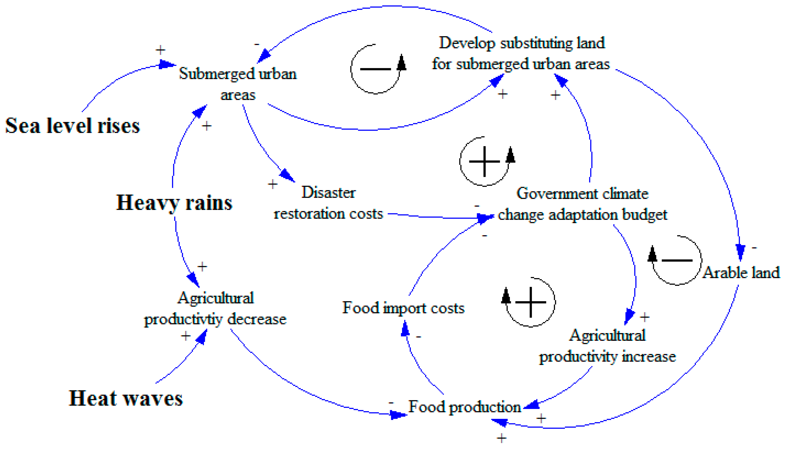 Sustainability Free Full Text Policy Analysis To Reduce