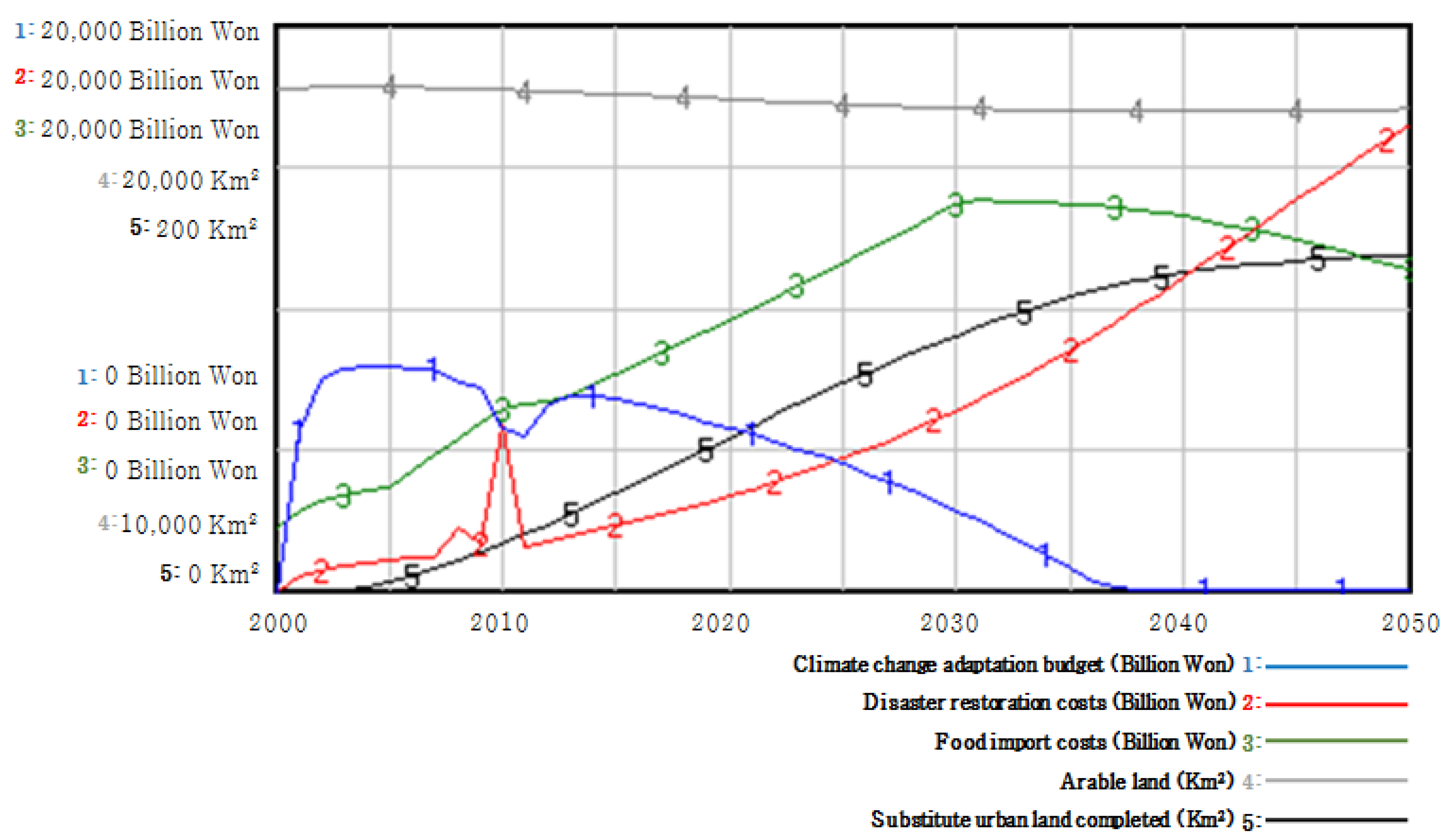 Sustainability 09 00524 g003 550