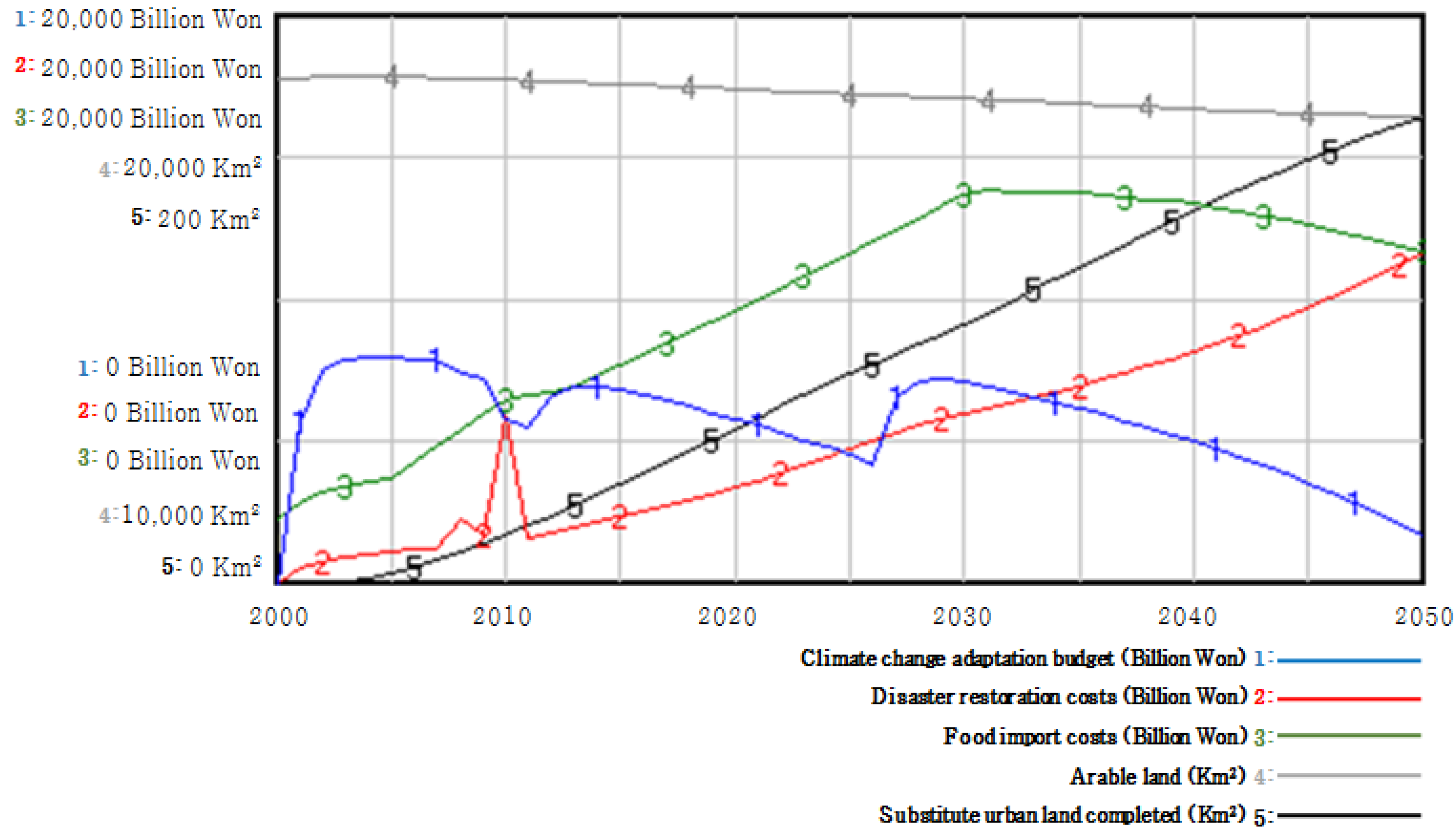 Sustainability 09 00524 g005 550