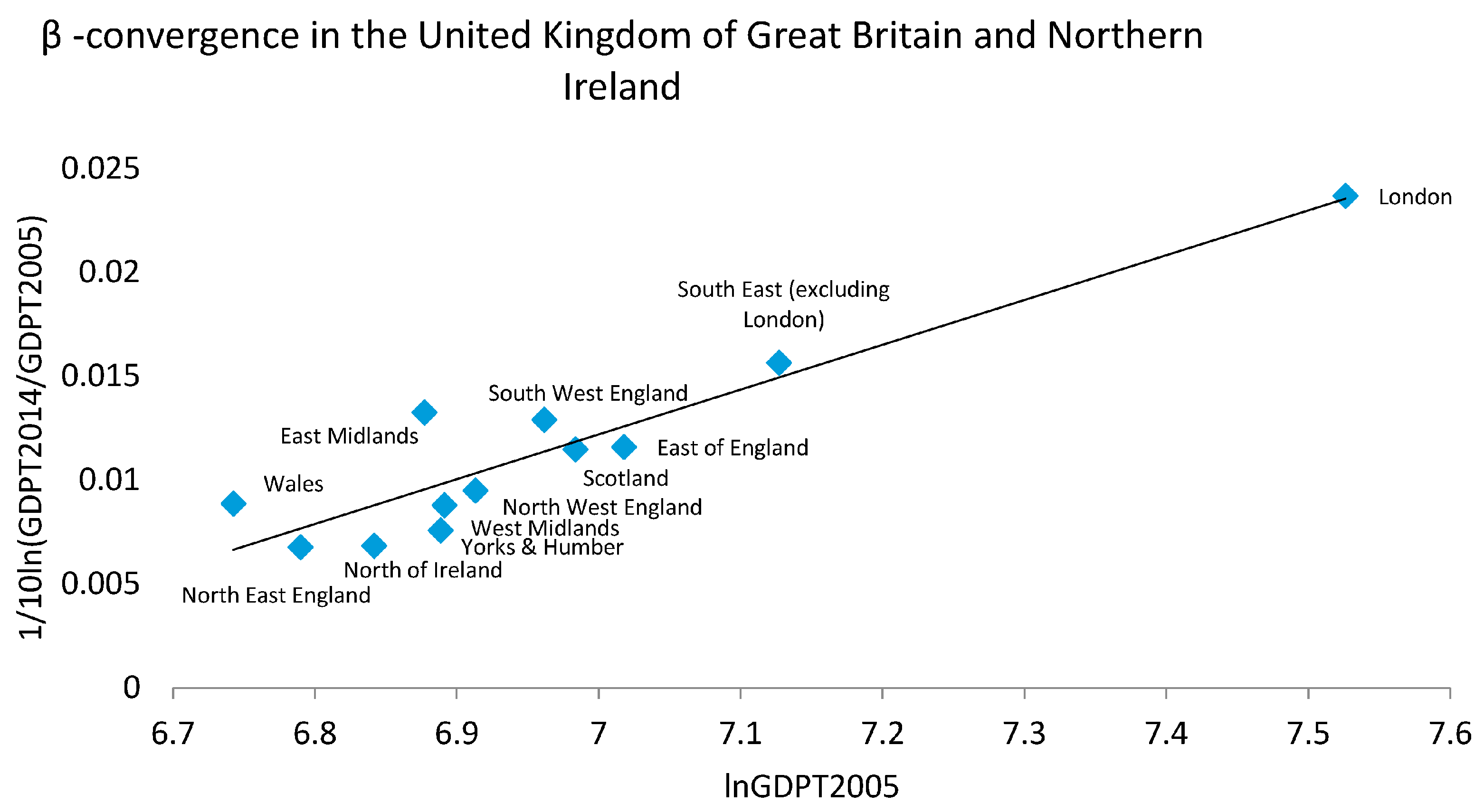 Sustainability 09 00525 g002 550