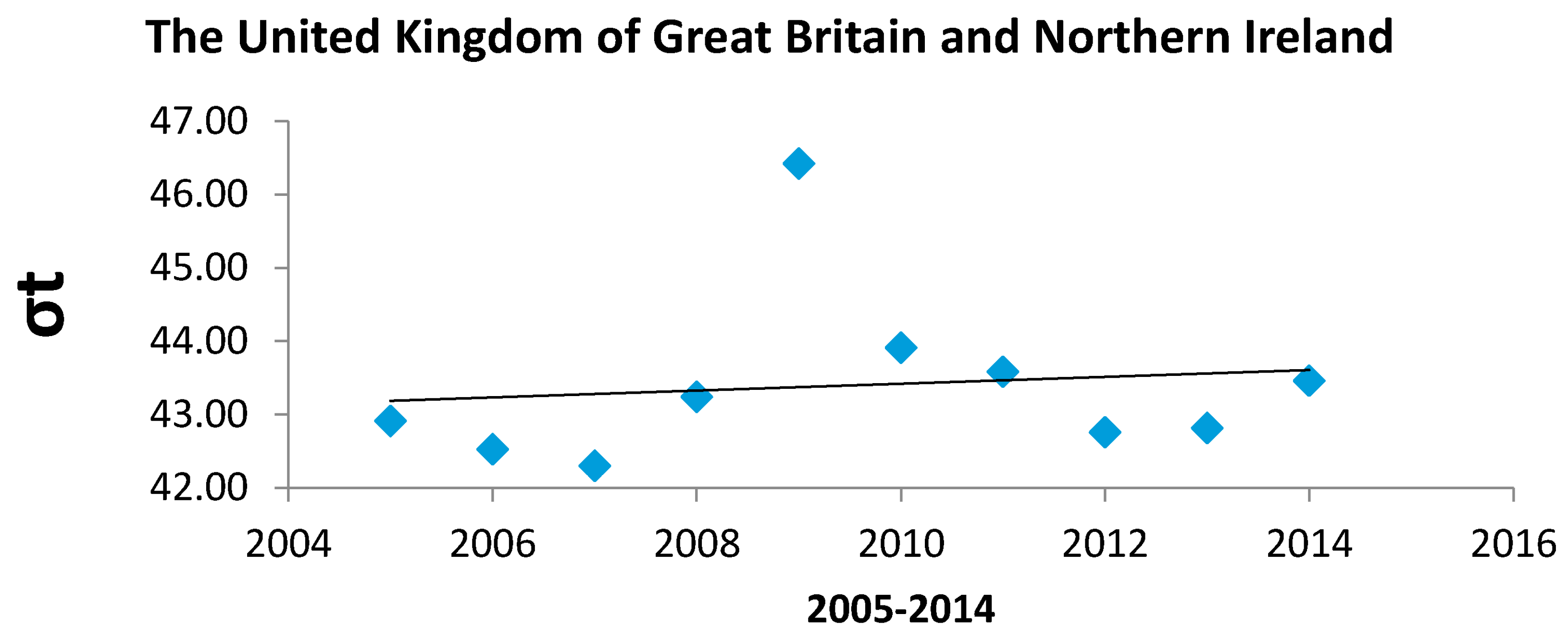 Sustainability 09 00525 g003 550
