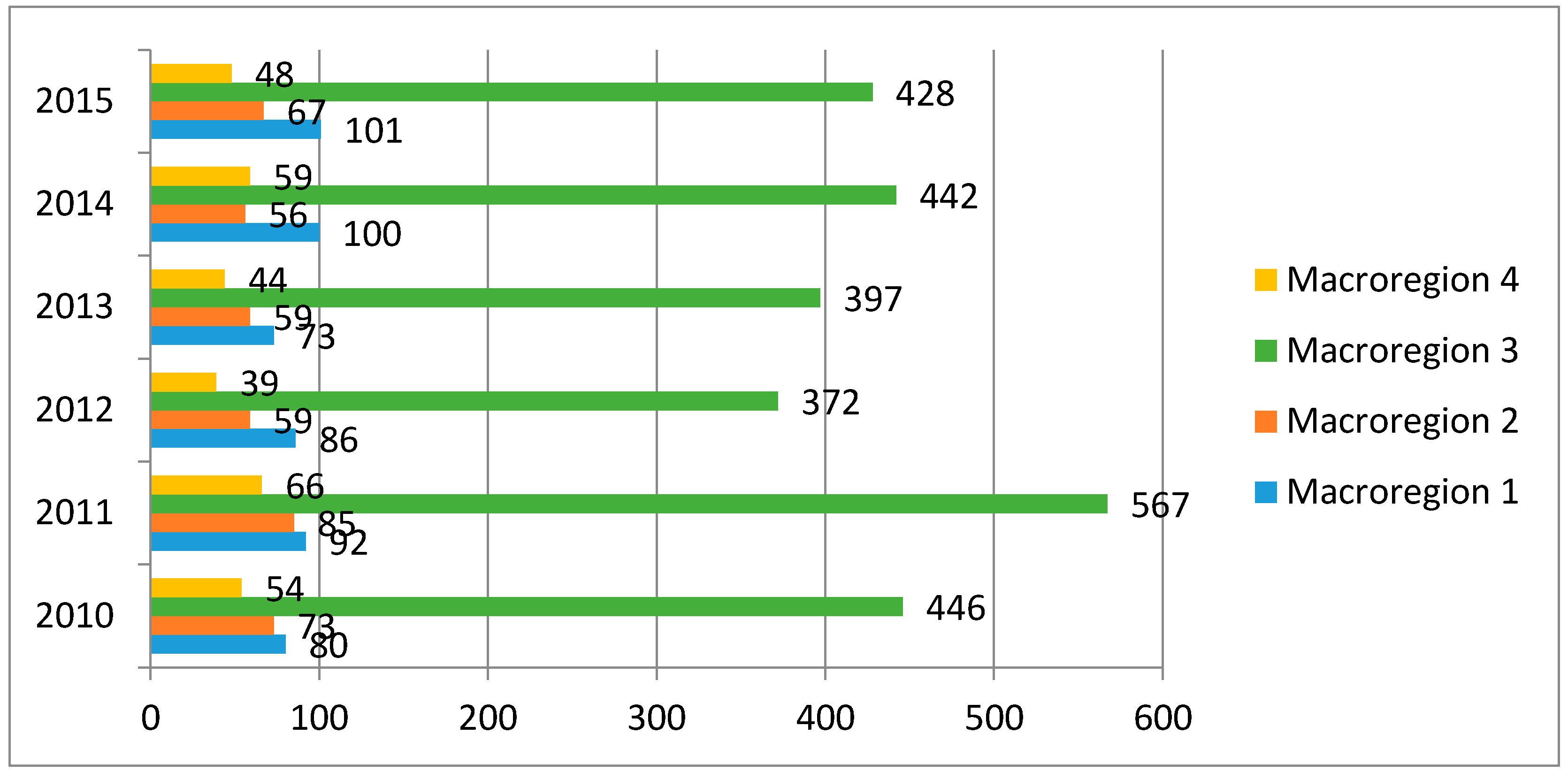Sustainability 09 00526 g002 550