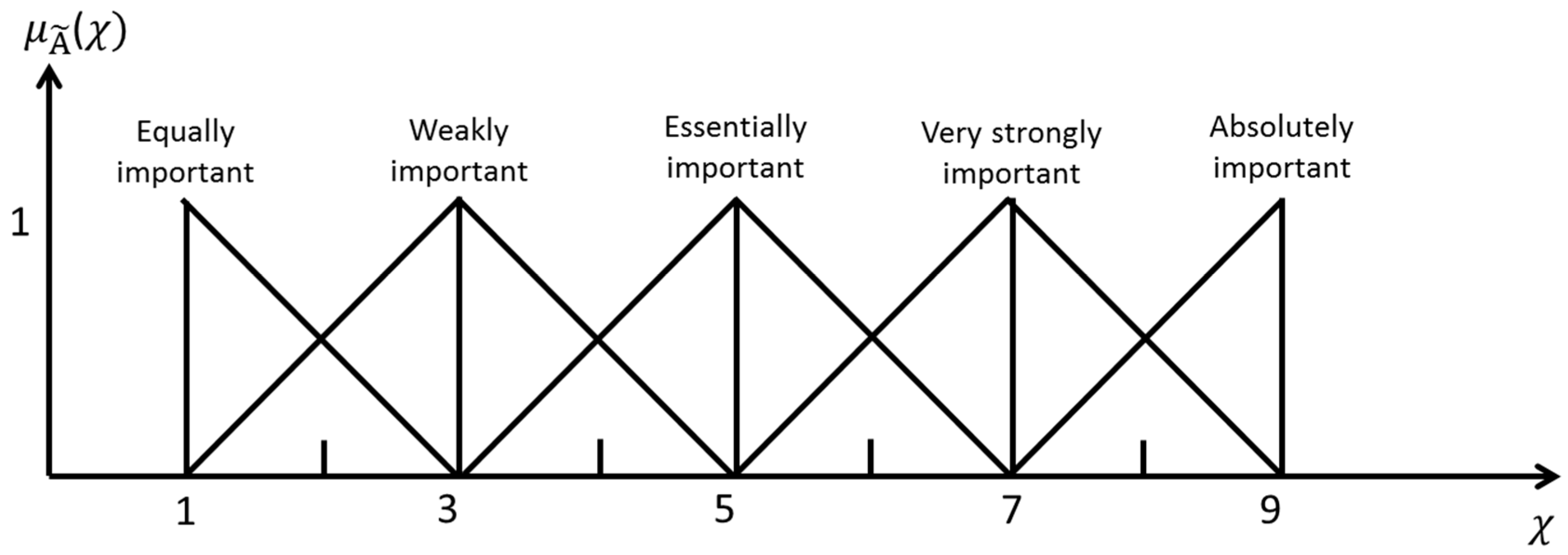 Sustainability 09 00527 g004
