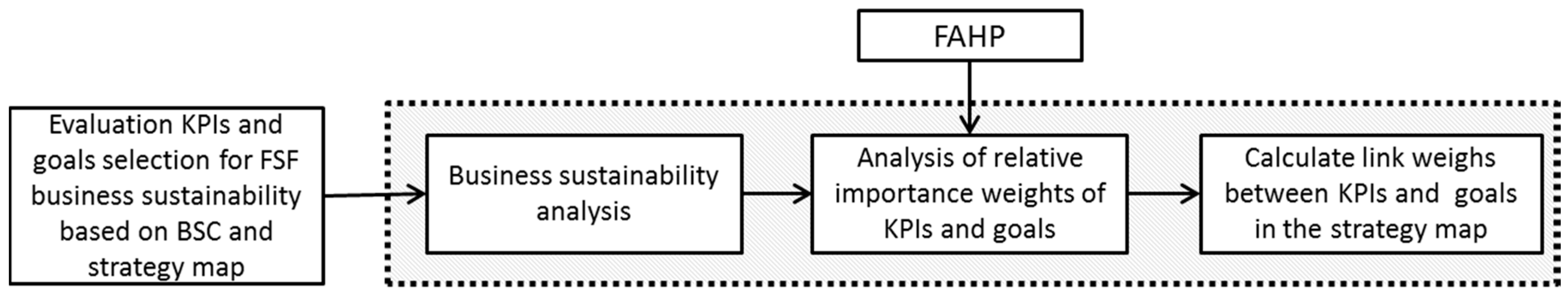 Sustainability 09 00527 g005