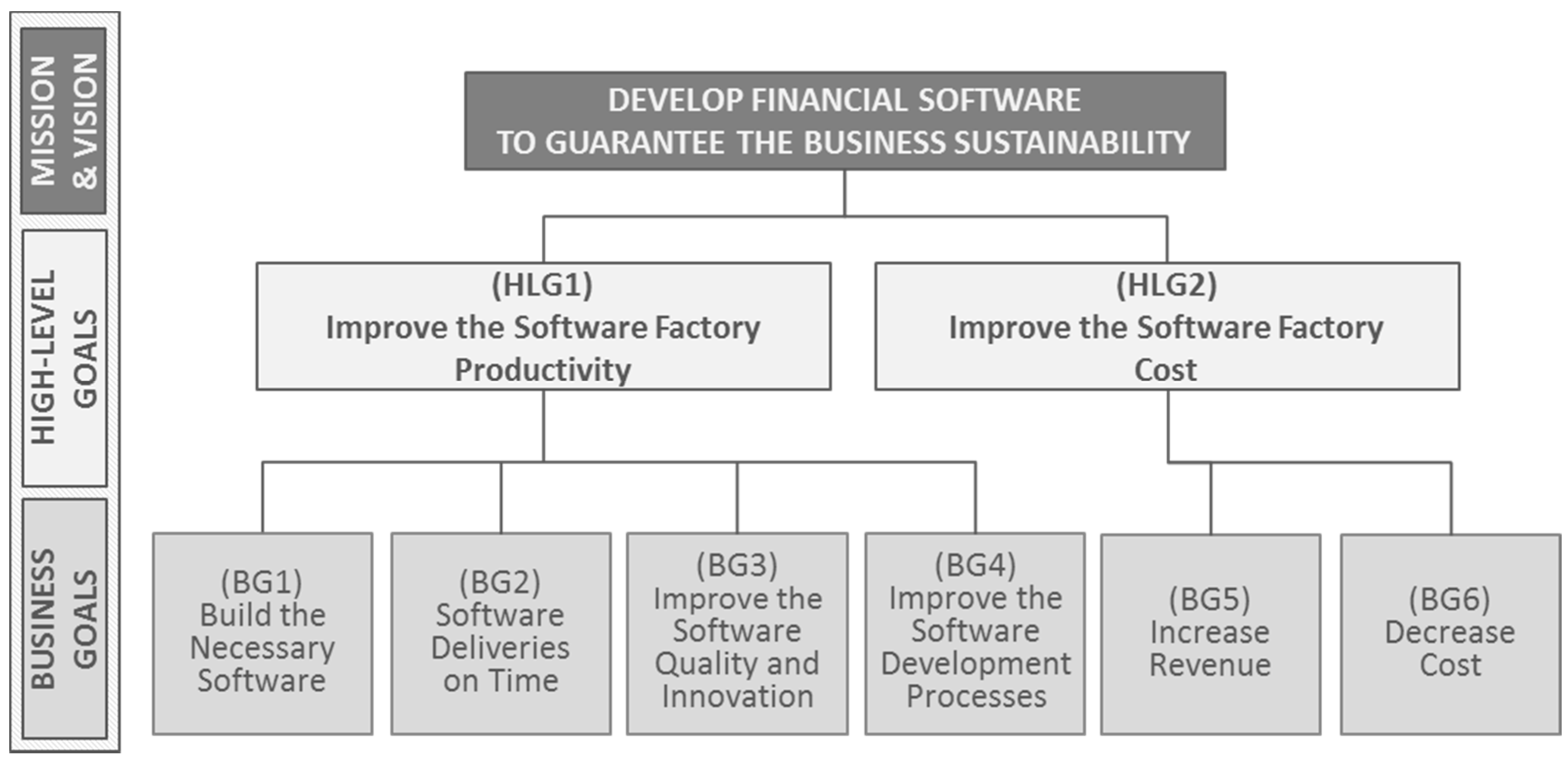 Sustainability 09 00527 g007