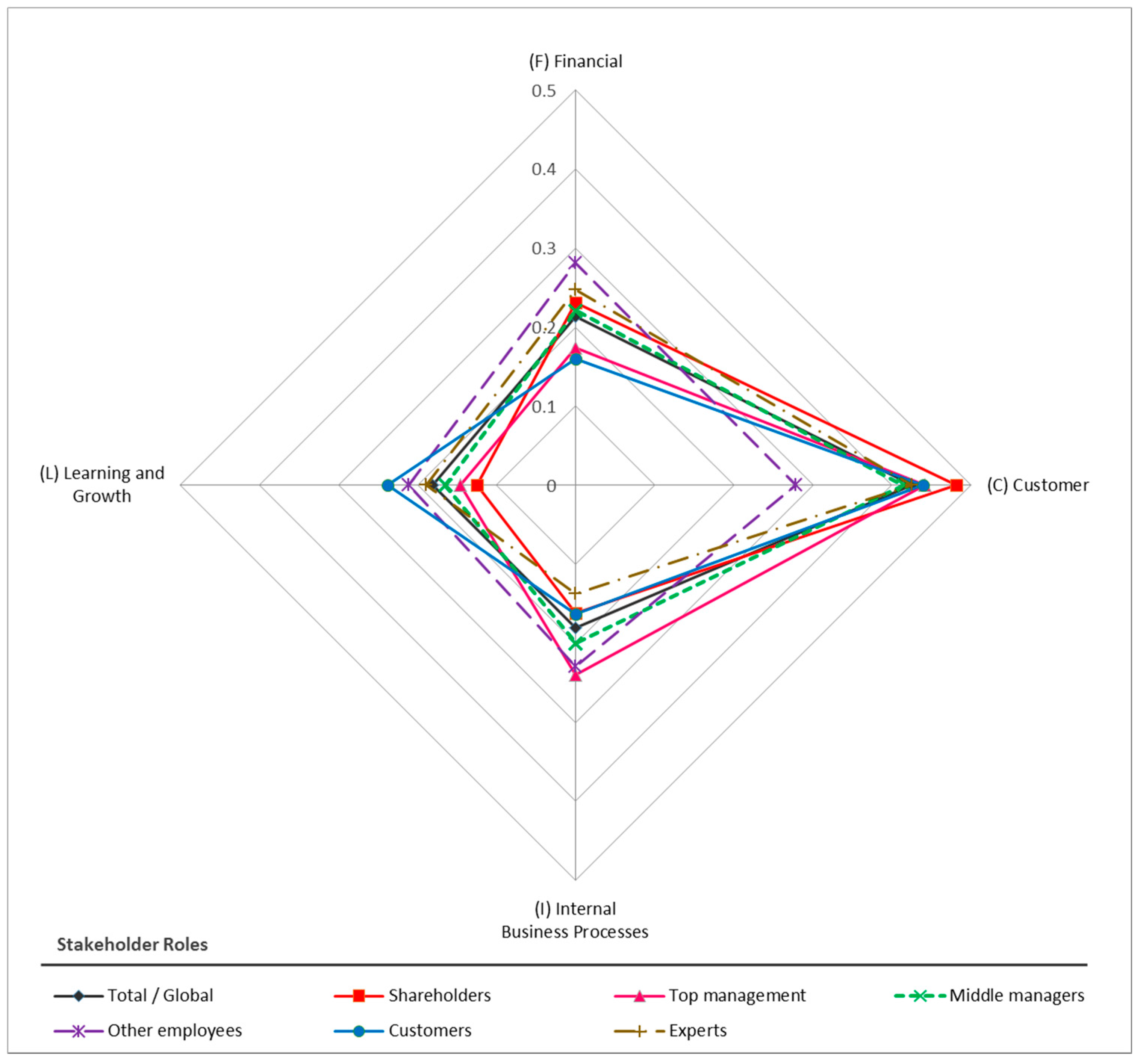 Sustainability 09 00527 g009
