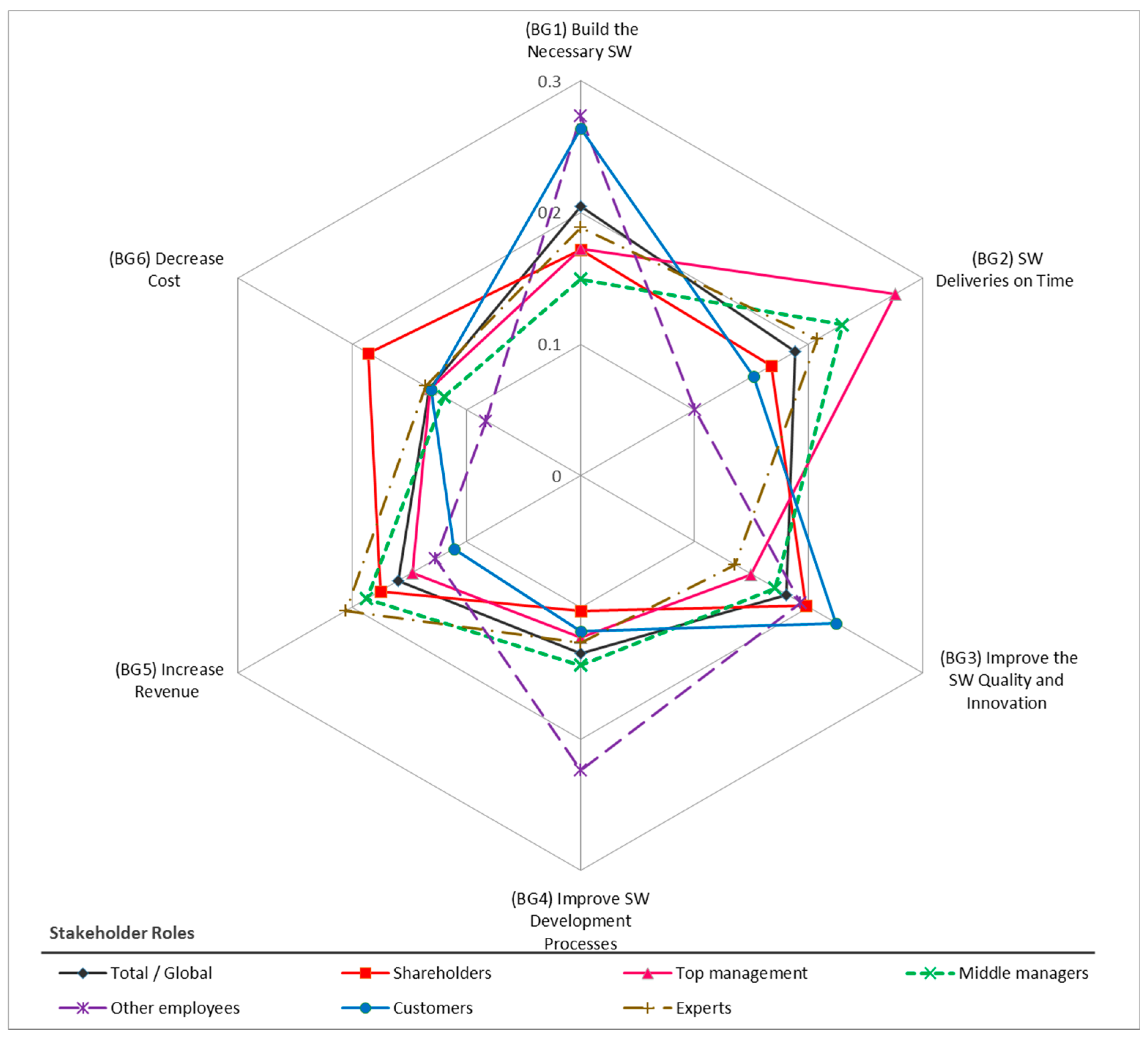 Sustainability 09 00527 g011