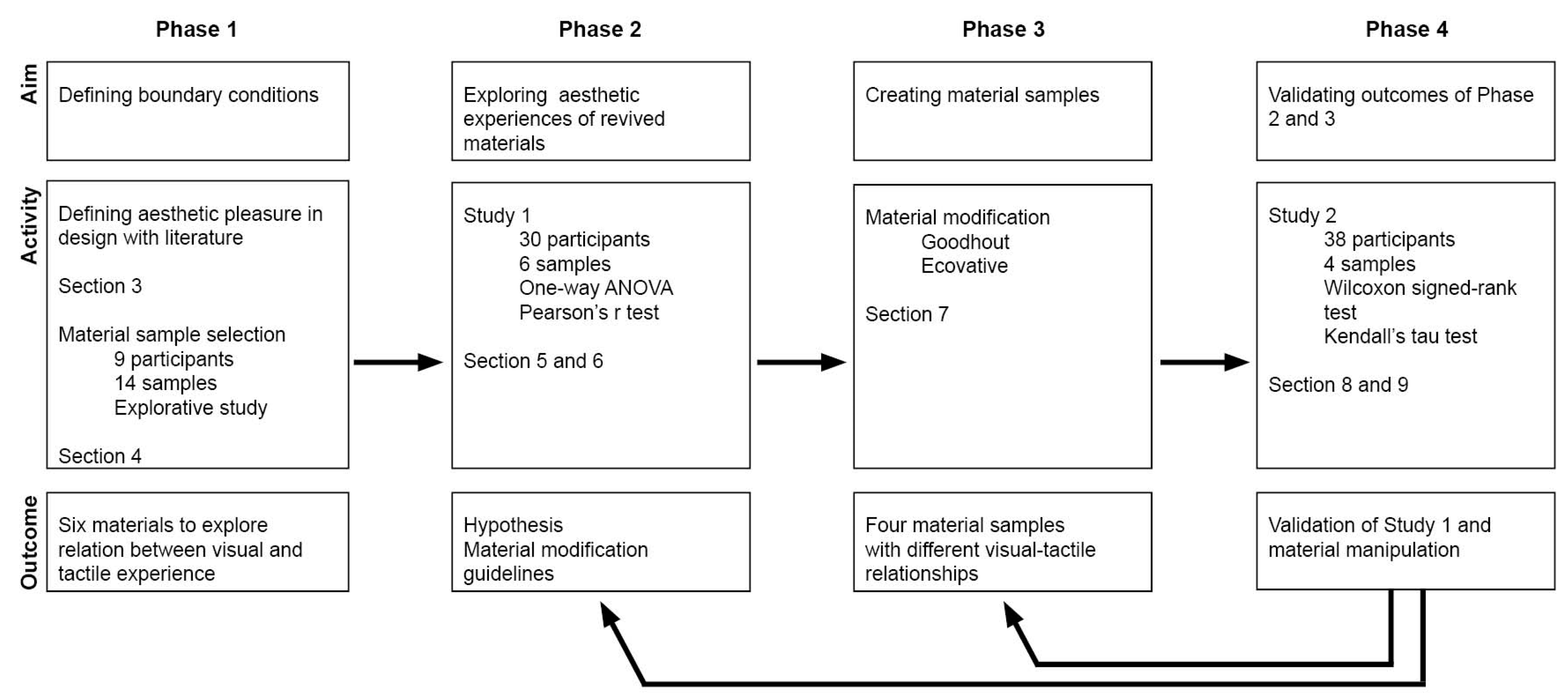 Sustainability Free Full Text Revived Beauty Research Into Aesthetic Appreciation Of Materials To Valorise Materials From Waste Html