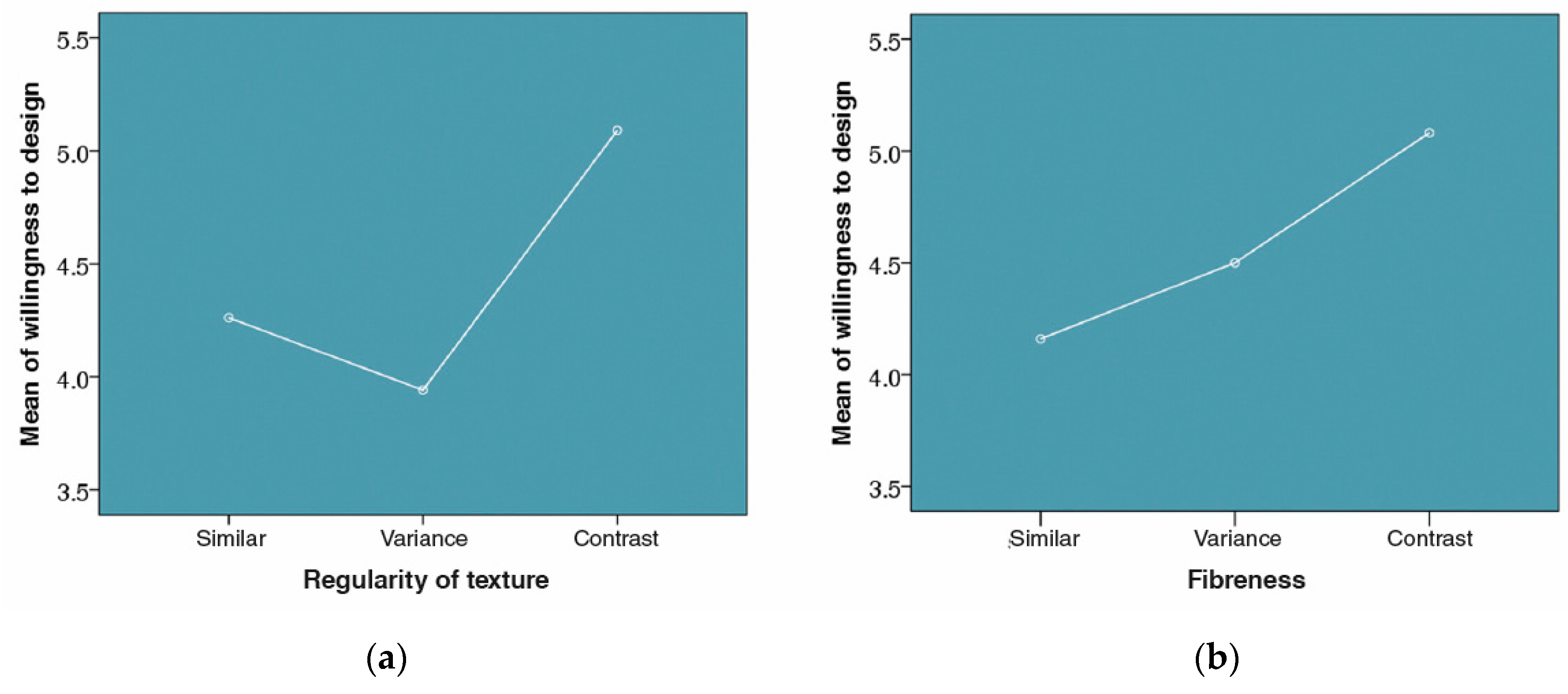 Sustainability 09 00529 g006