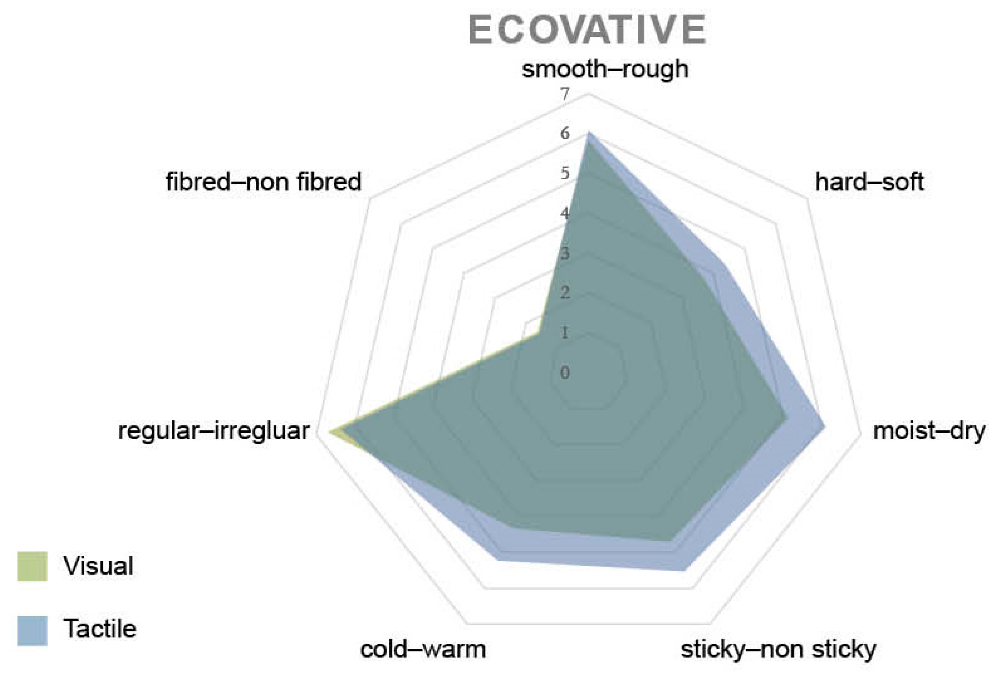 Sustainability 09 00529 g007