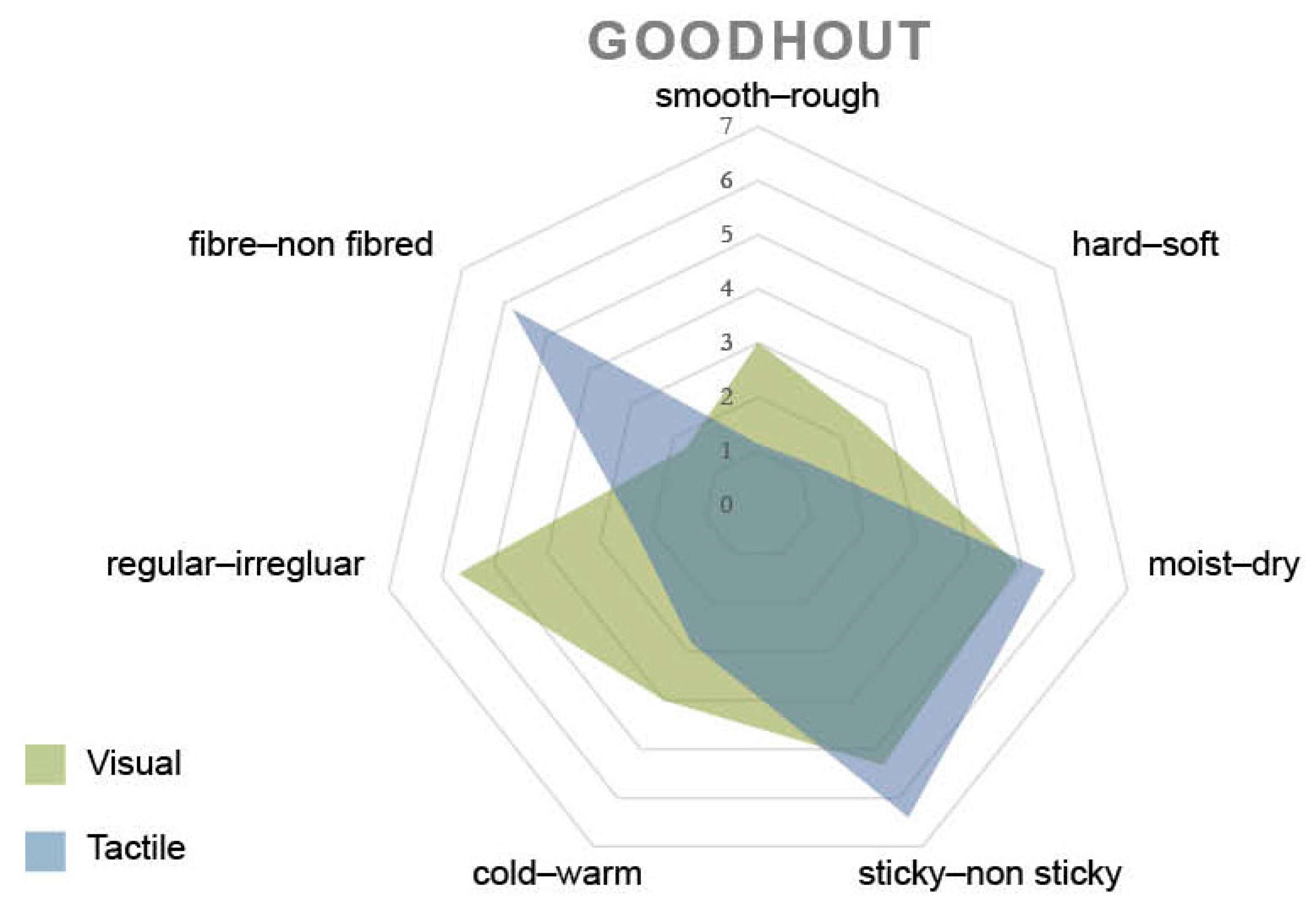 Sustainability 09 00529 g008