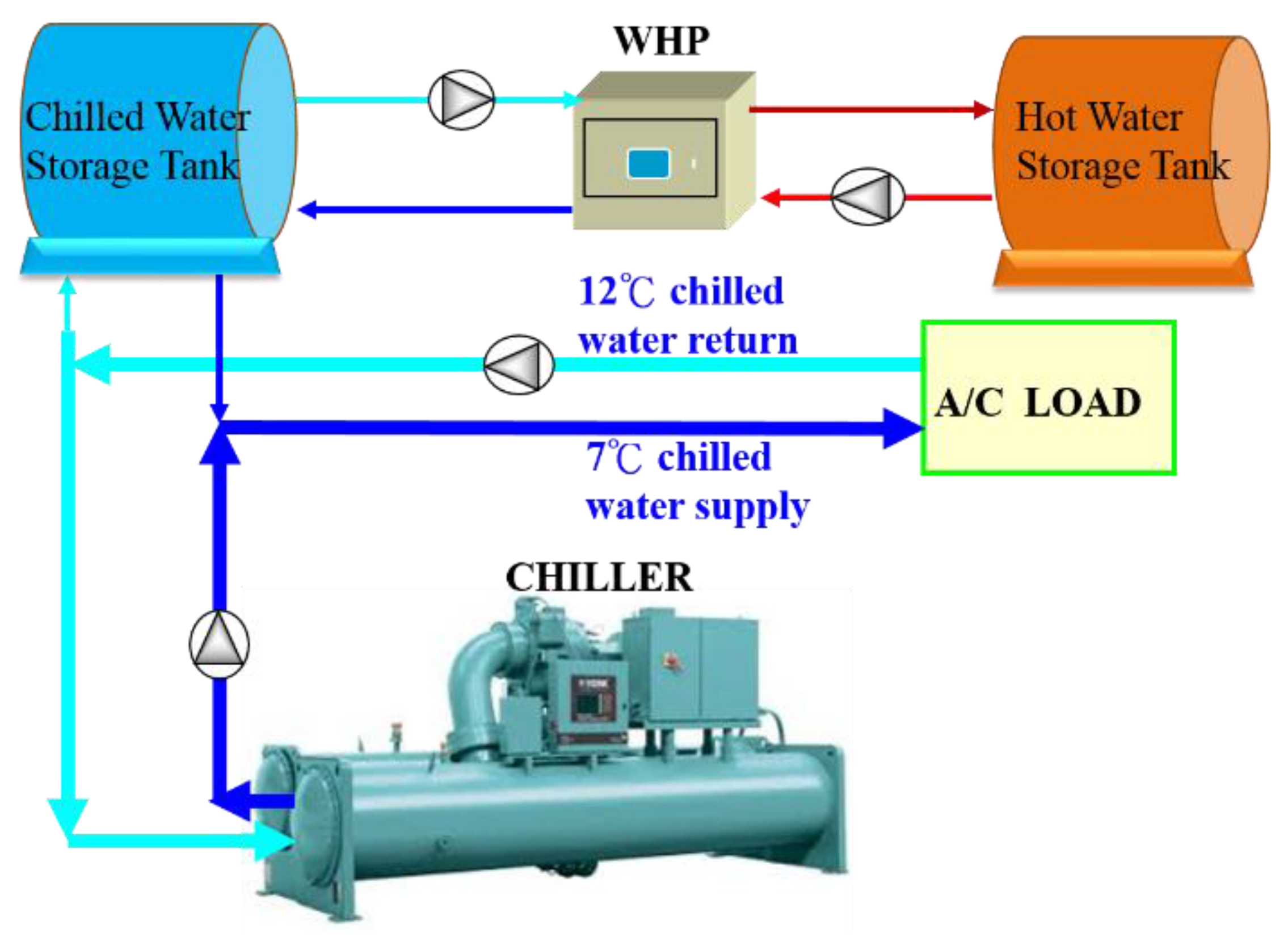 Makeup Tank Chilled Water System - Makeup Vidalondon