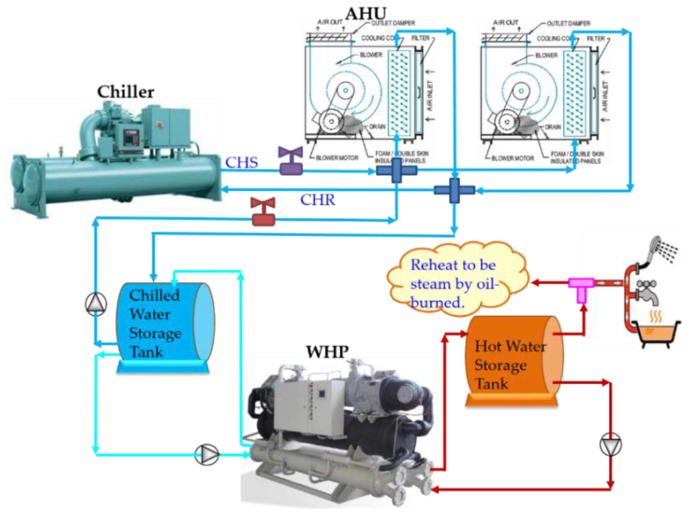 Malawi sketch correct water to water heat pump chiller World window naked Sensit