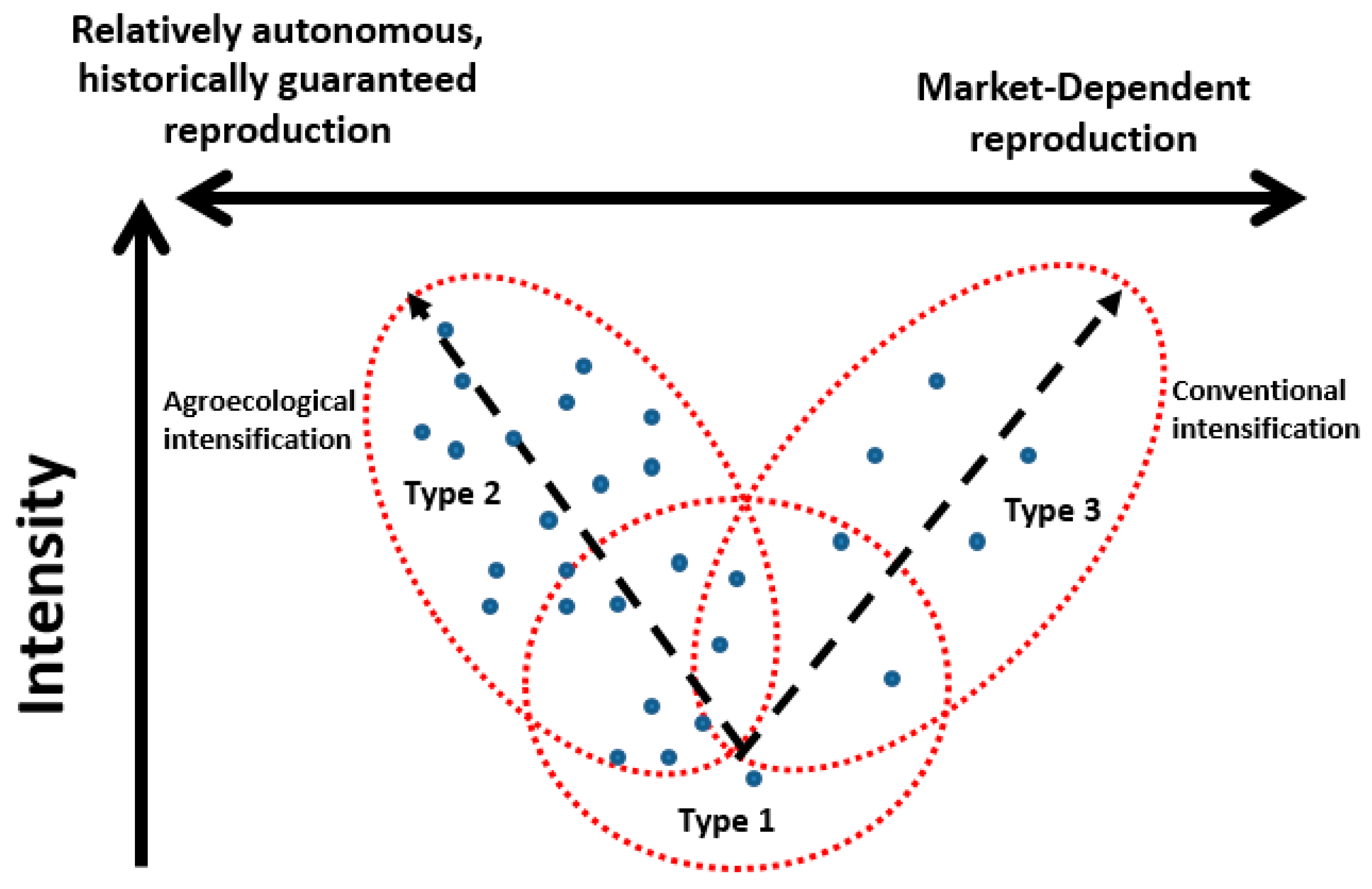 Sustainability 09 00535 g002 550
