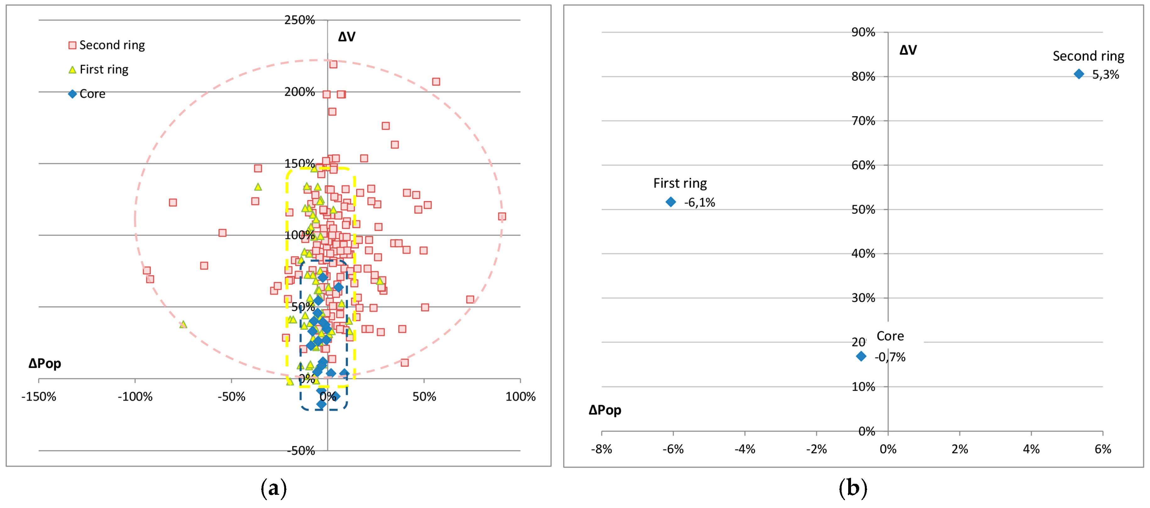 Sustainability 09 00536 g006