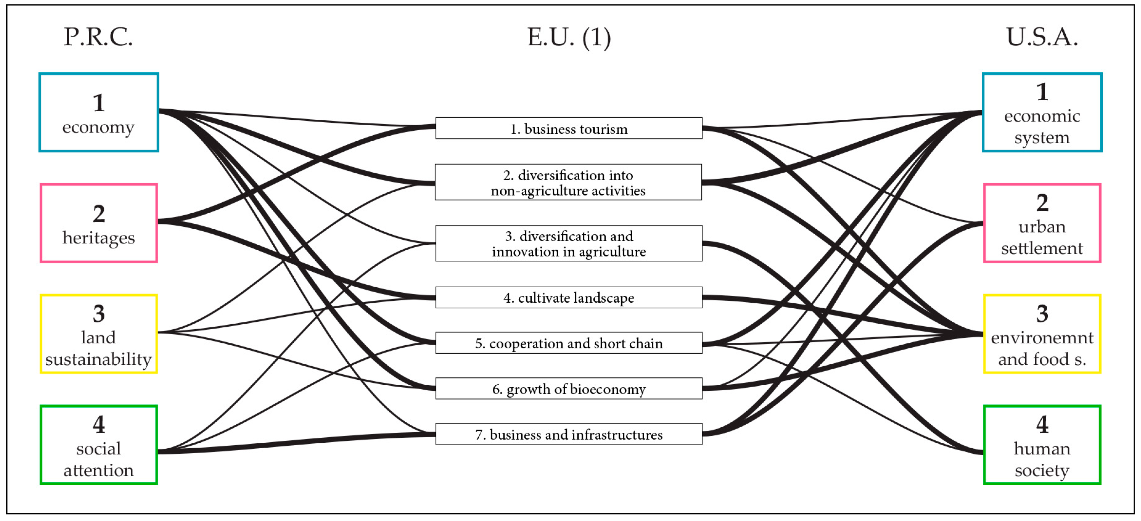 Sustainability 09 00537 g001 550