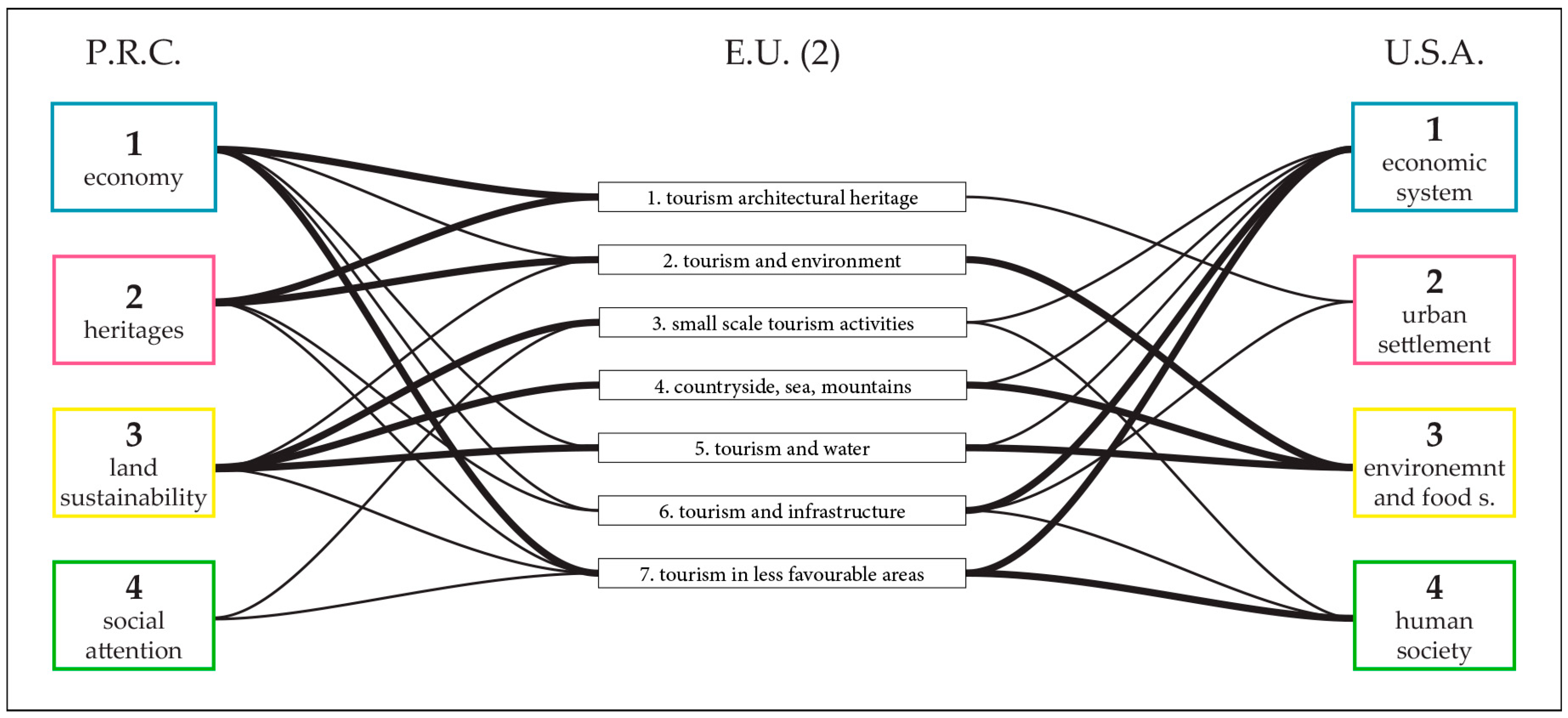 Sustainability 09 00537 g002 550
