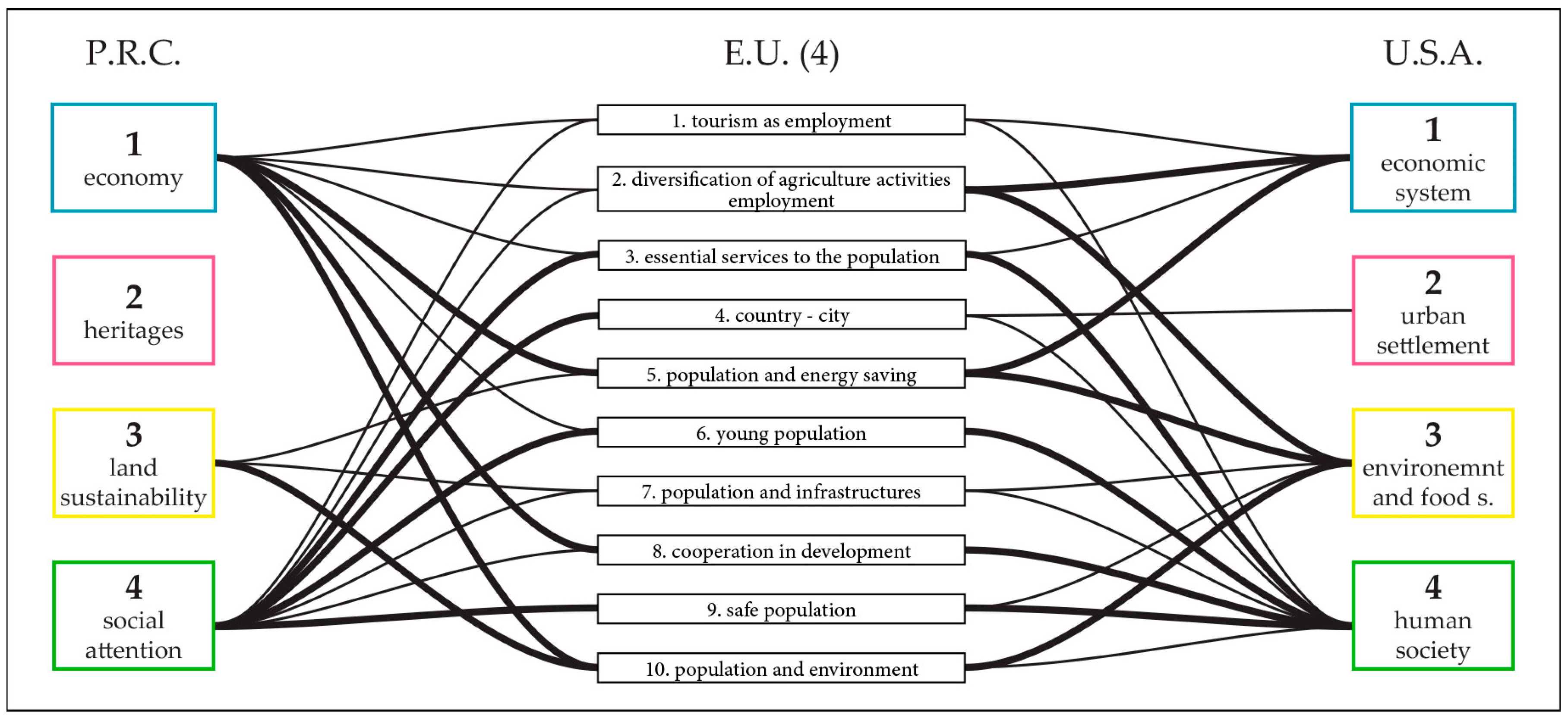 Sustainability 09 00537 g004 550