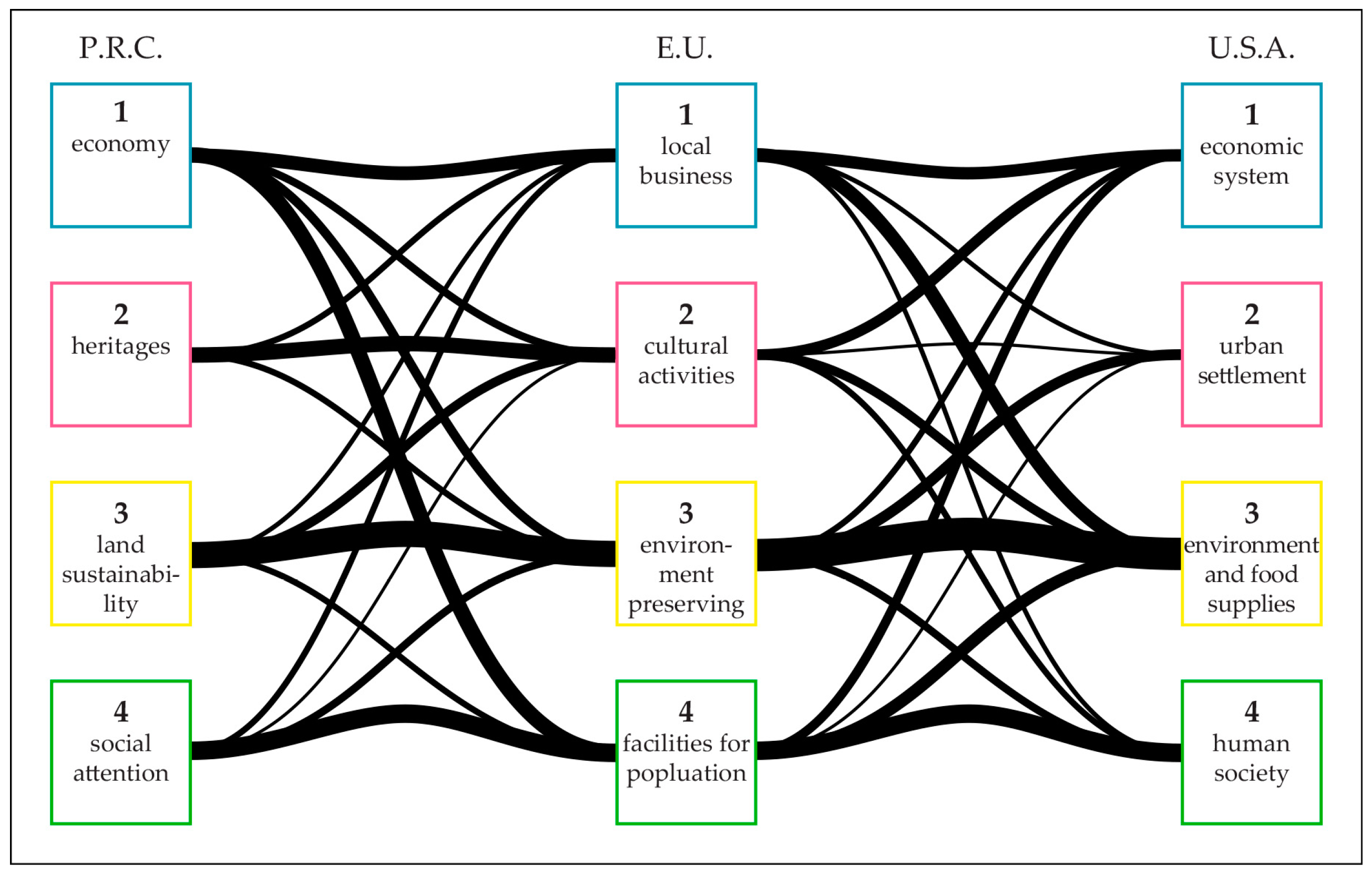 Sustainability 09 00537 g005 550