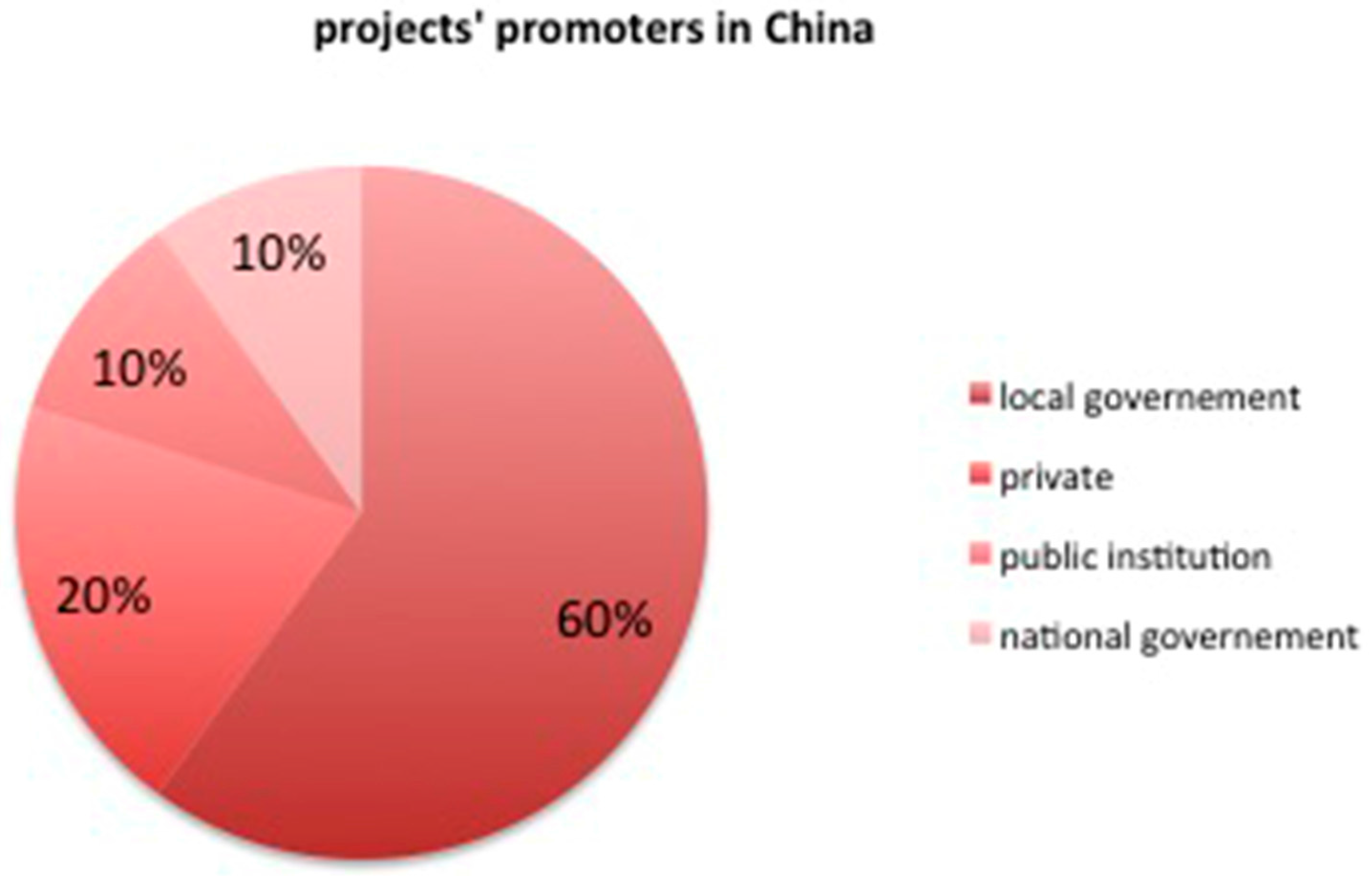 Sustainability 09 00537 g009 550