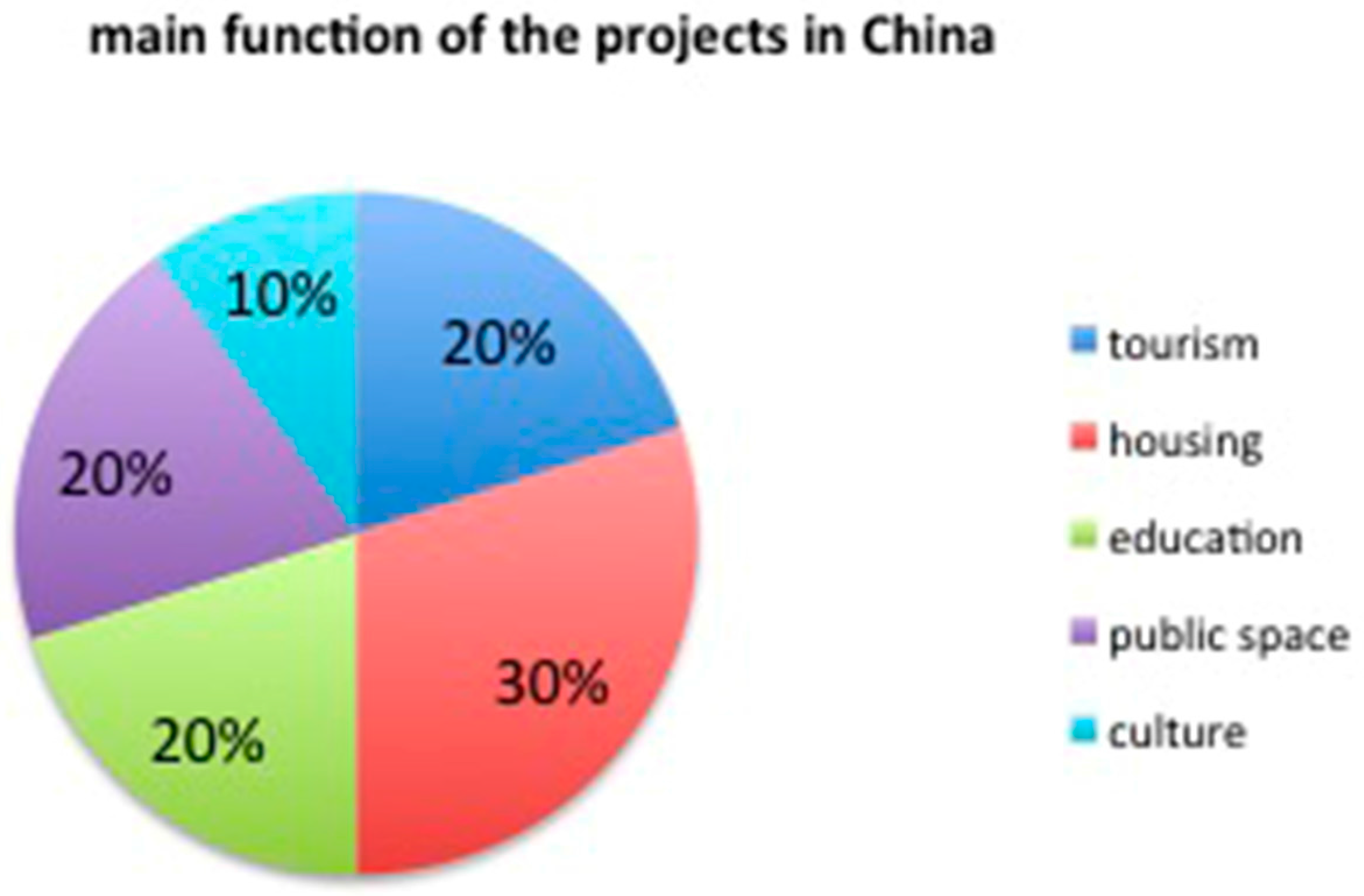 Sustainability 09 00537 g010 550