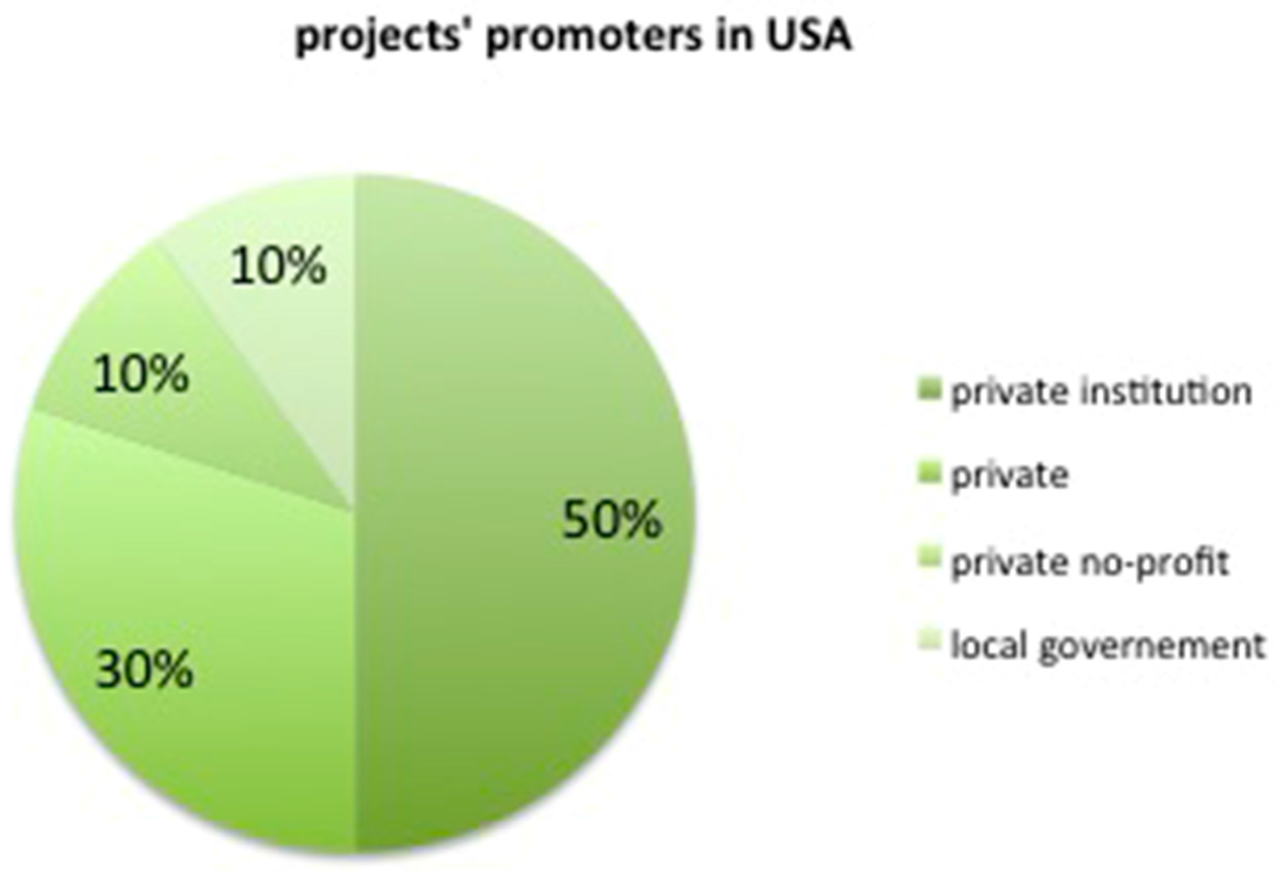 Sustainability 09 00537 g011 550