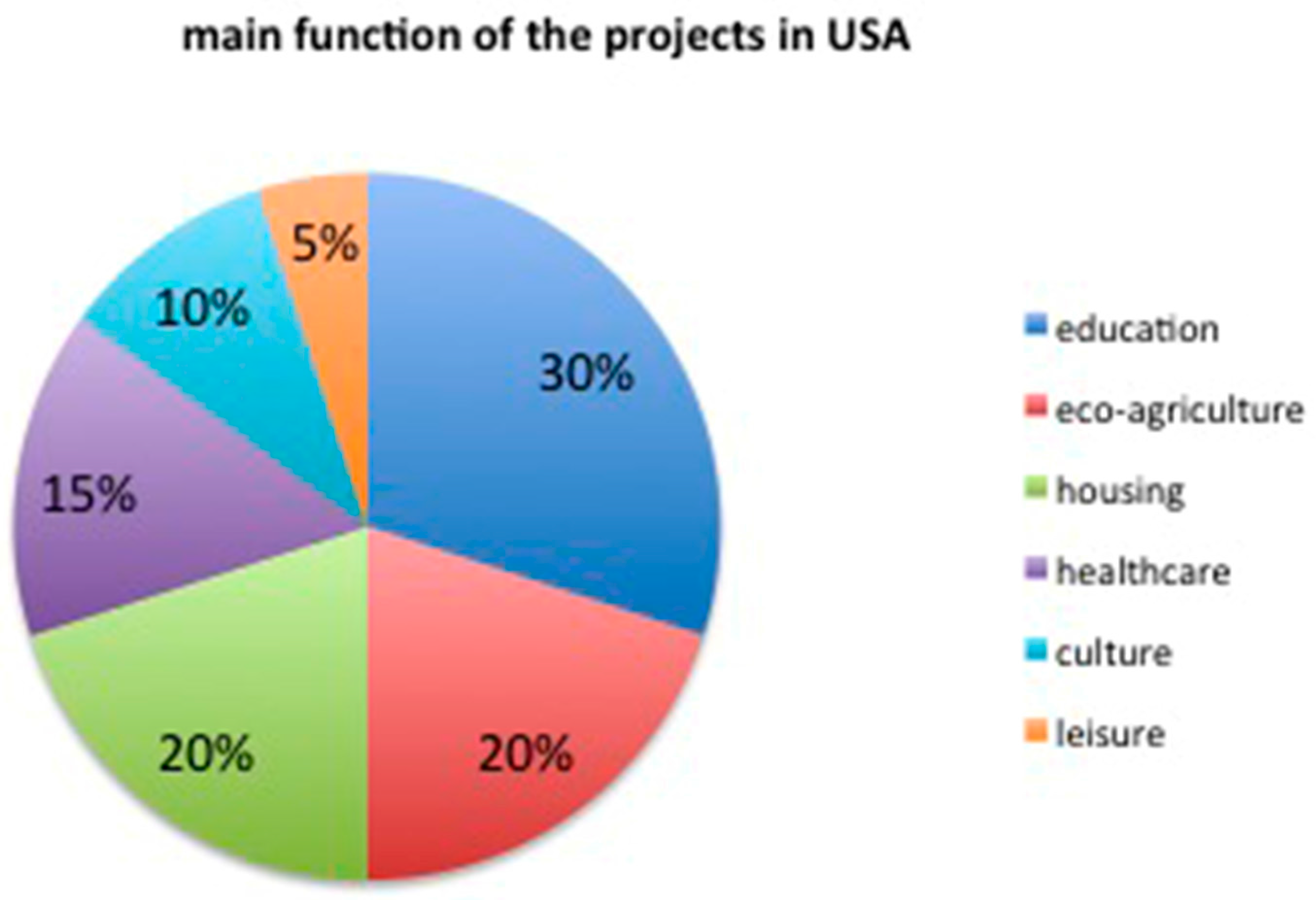 Sustainability 09 00537 g012 550