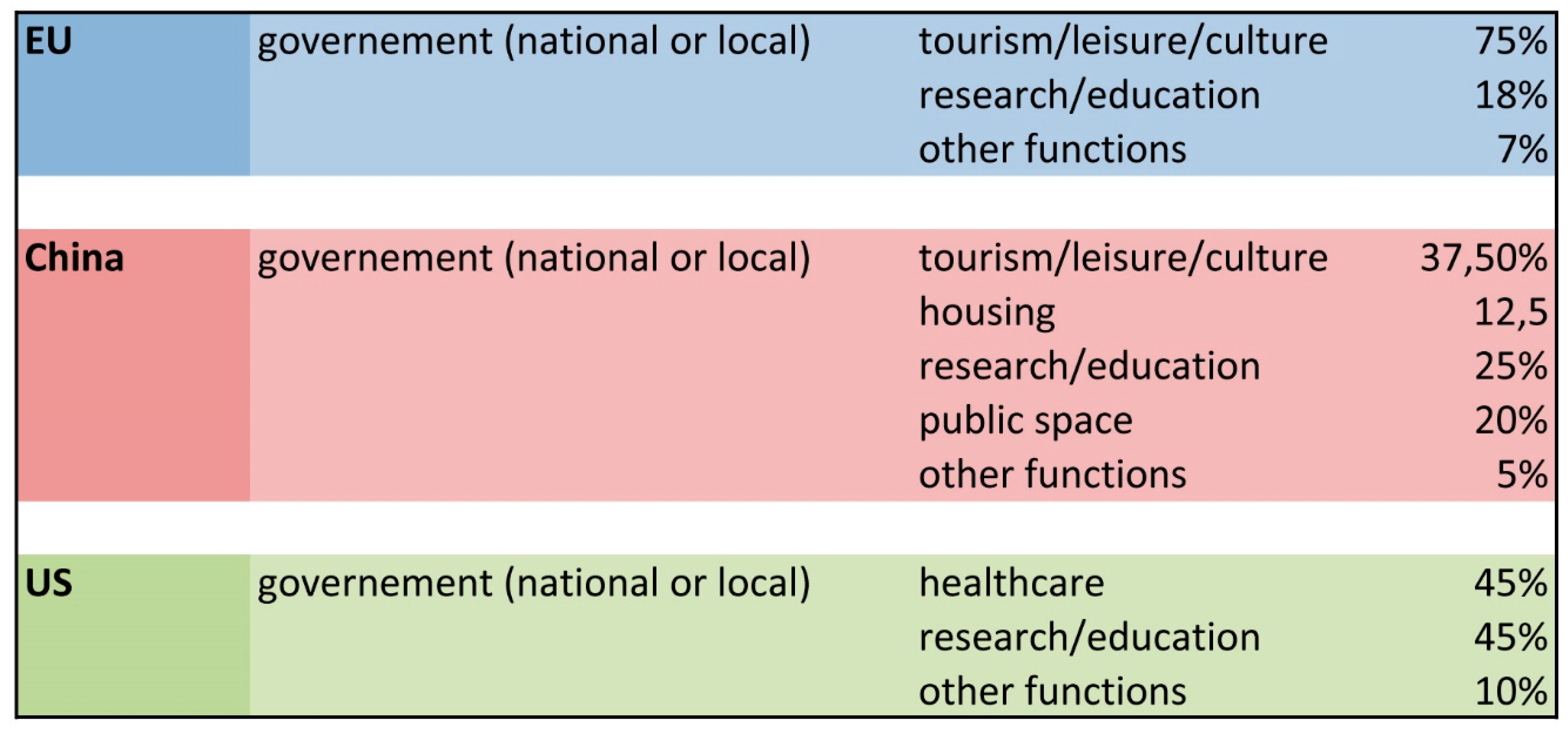 Sustainability 09 00537 g013 550