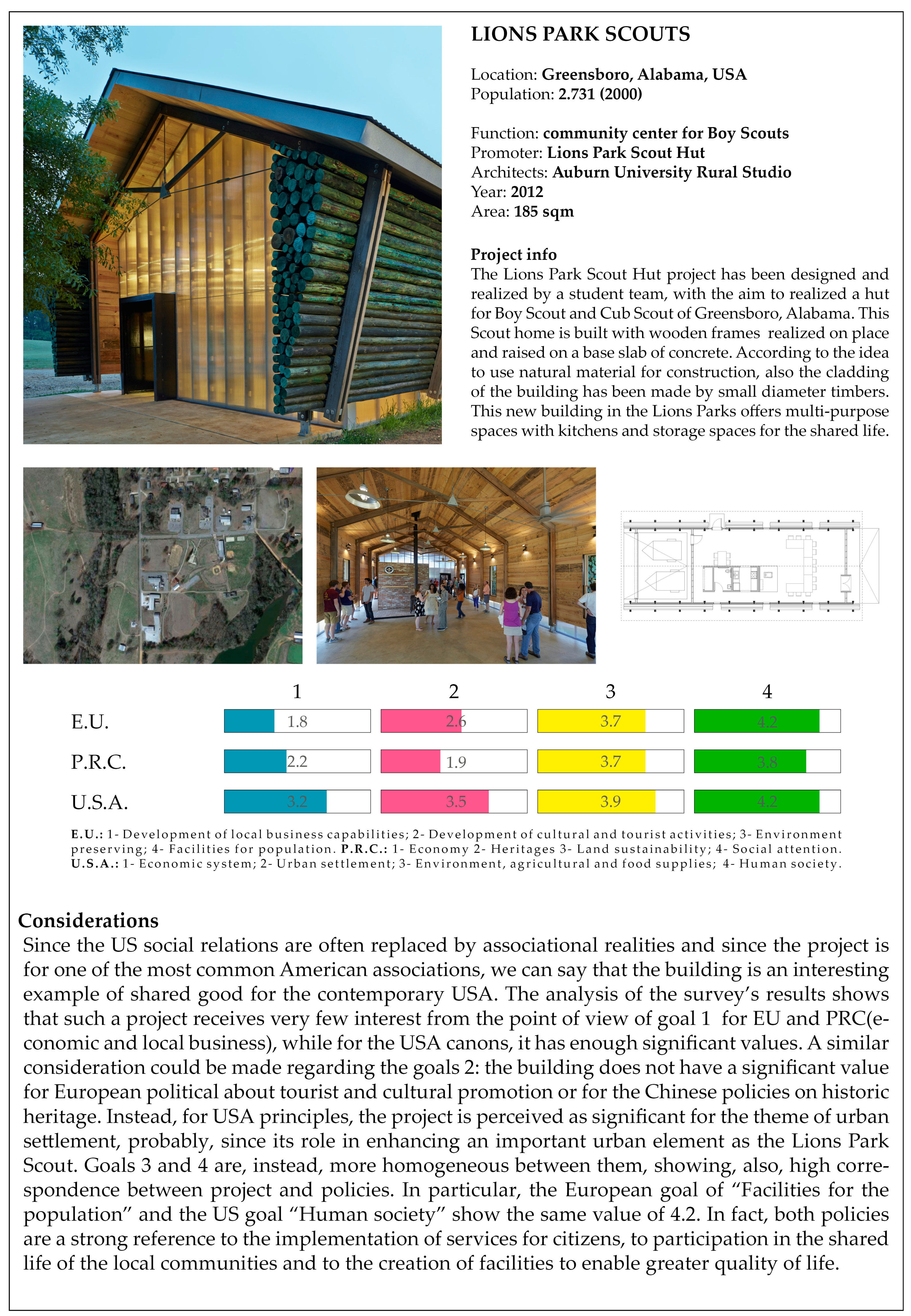 Sustainability Free Full Text Coherences And Differences Among