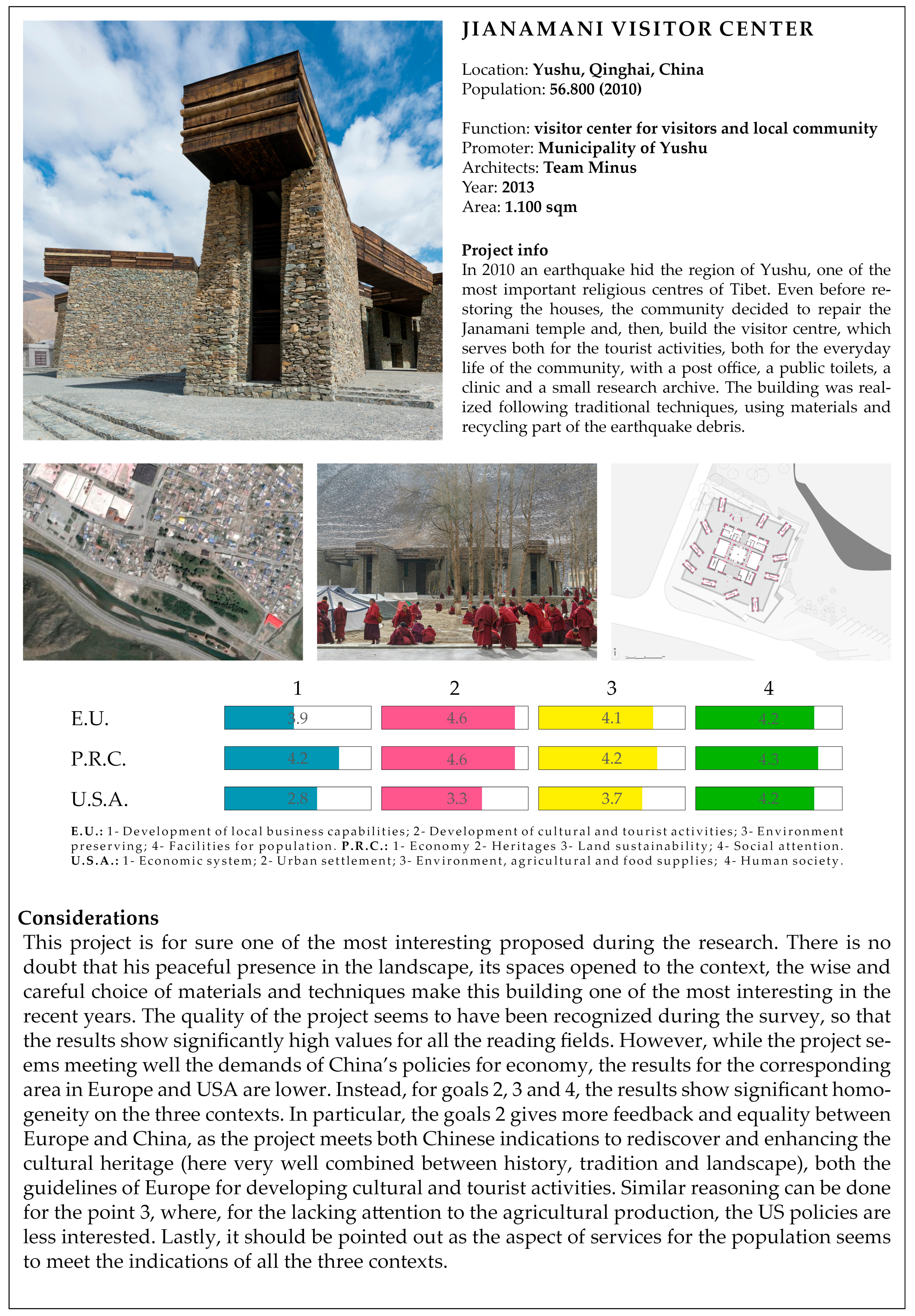 Sustainability 09 00537 g017 550