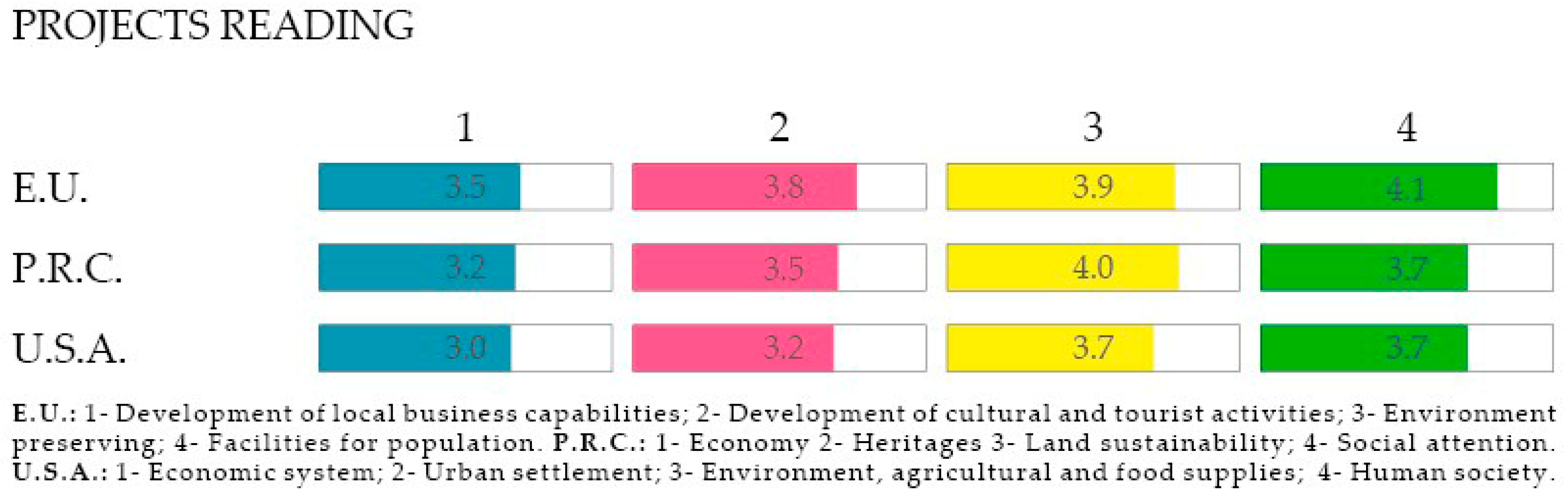Sustainability 09 00537 g018 550