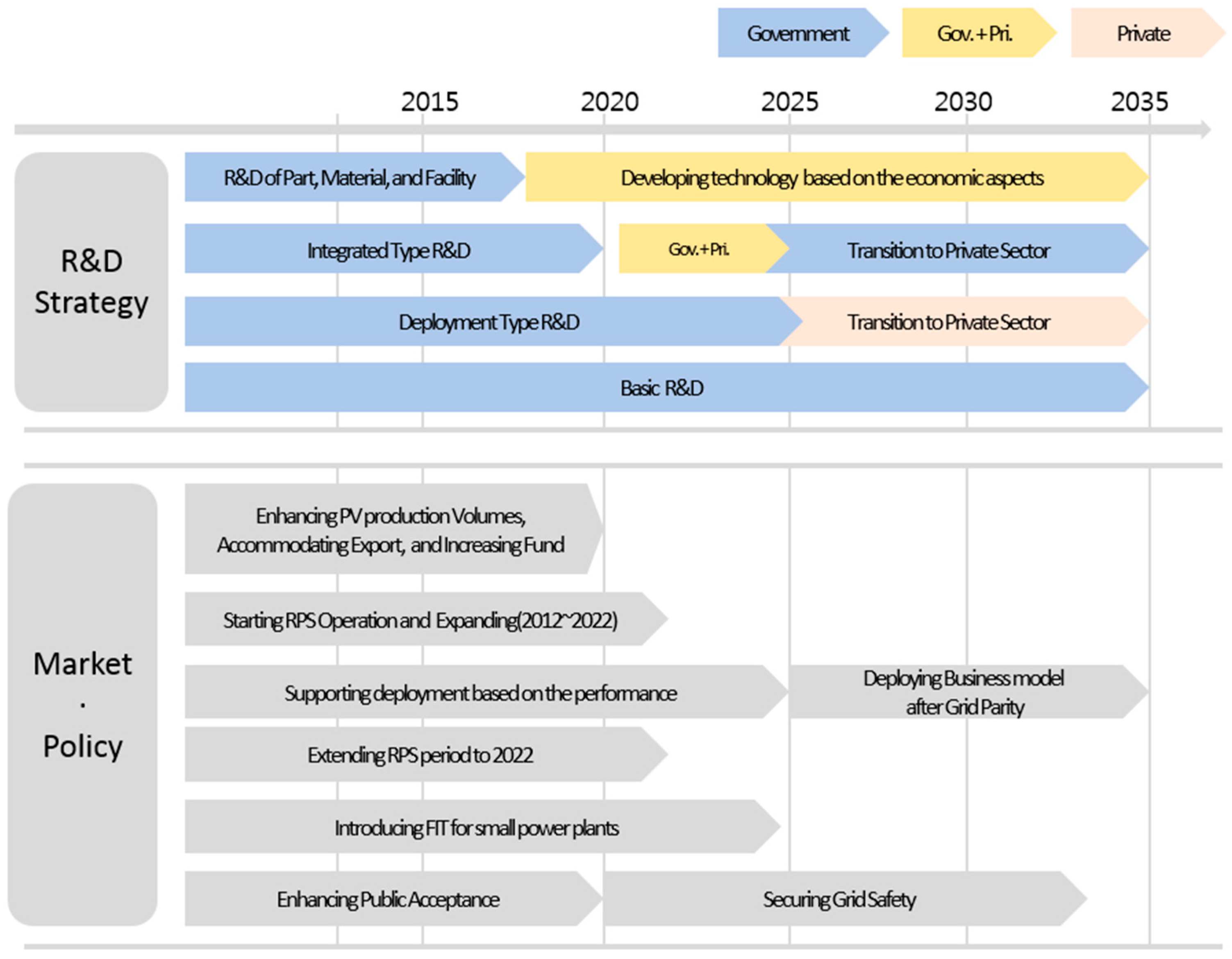 Sustainability Free FullText Quantitative Analysis on the Energy