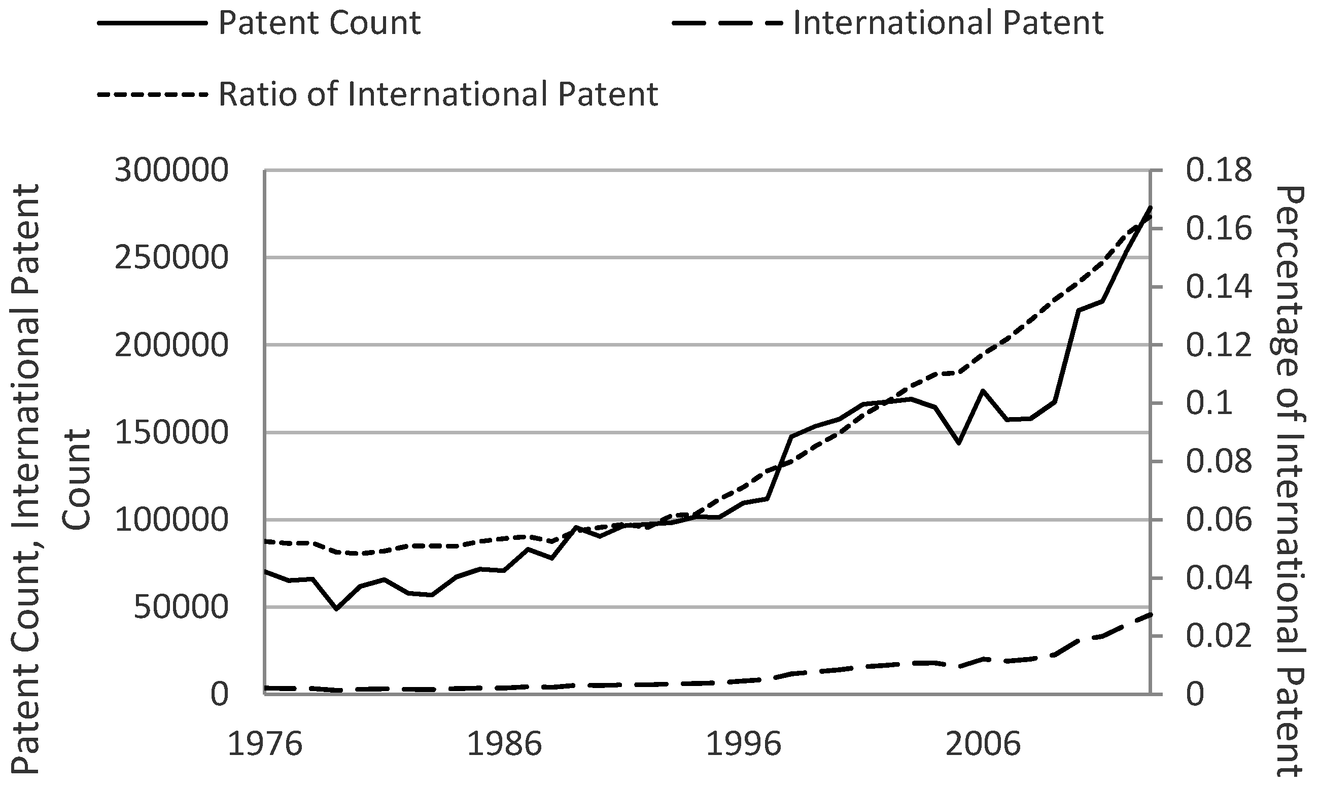 Sustainability 09 00541 g001 550