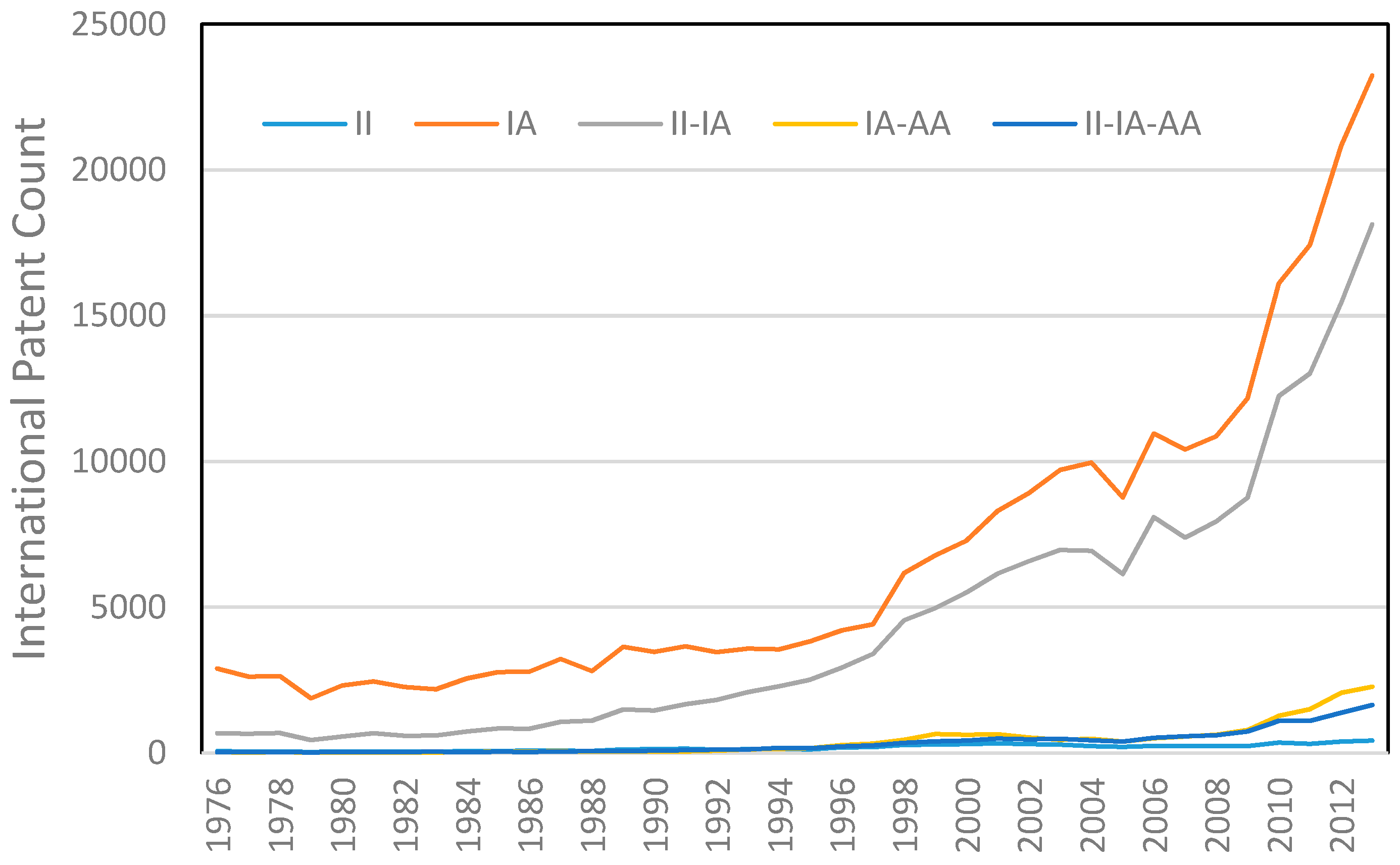 Sustainability 09 00541 g007 550