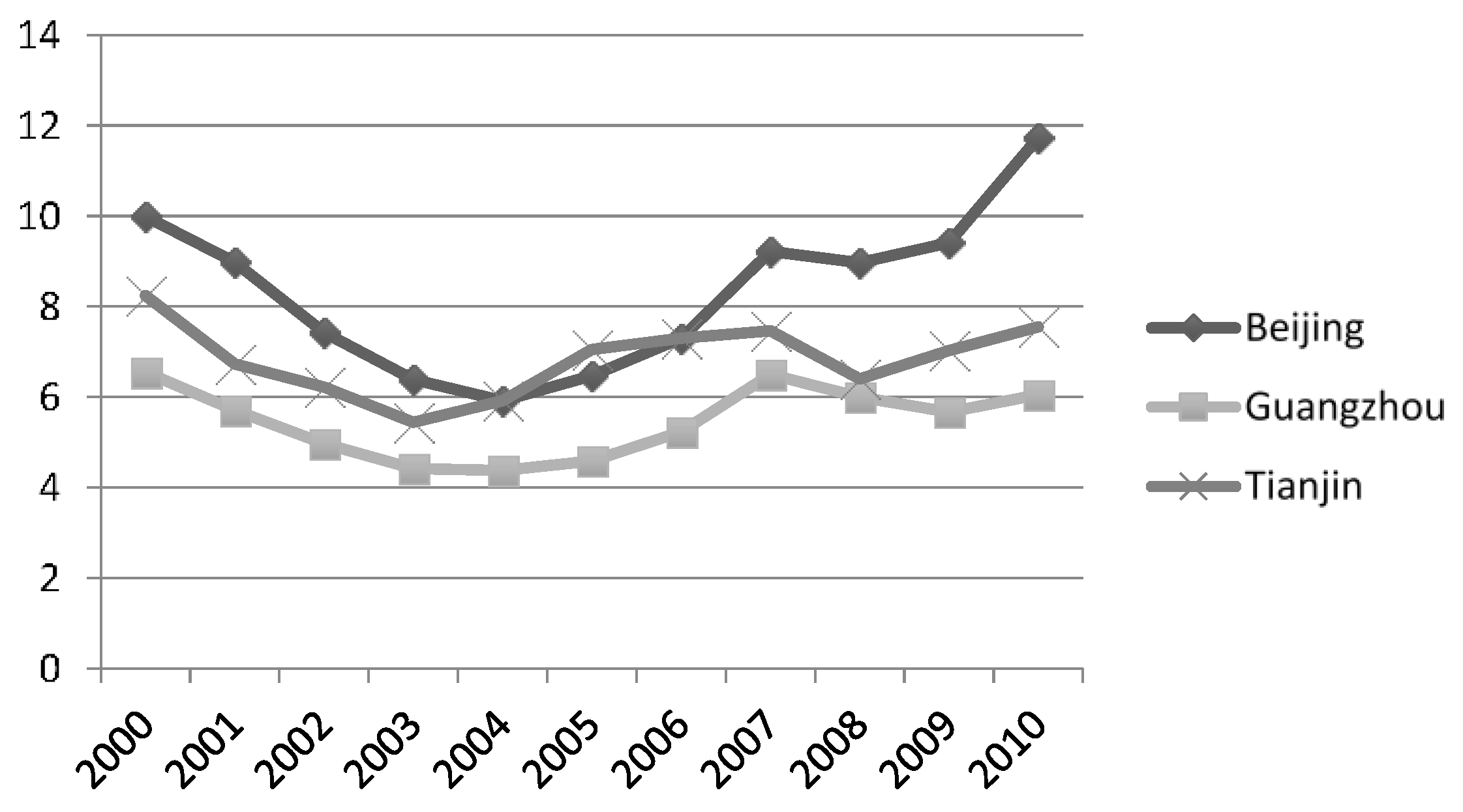 Sustainability 09 00542 g001 550