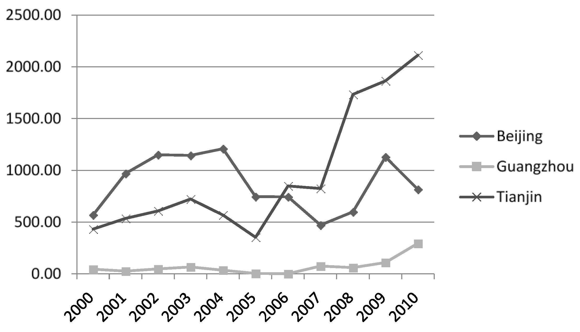 Sustainability 09 00542 g002 550
