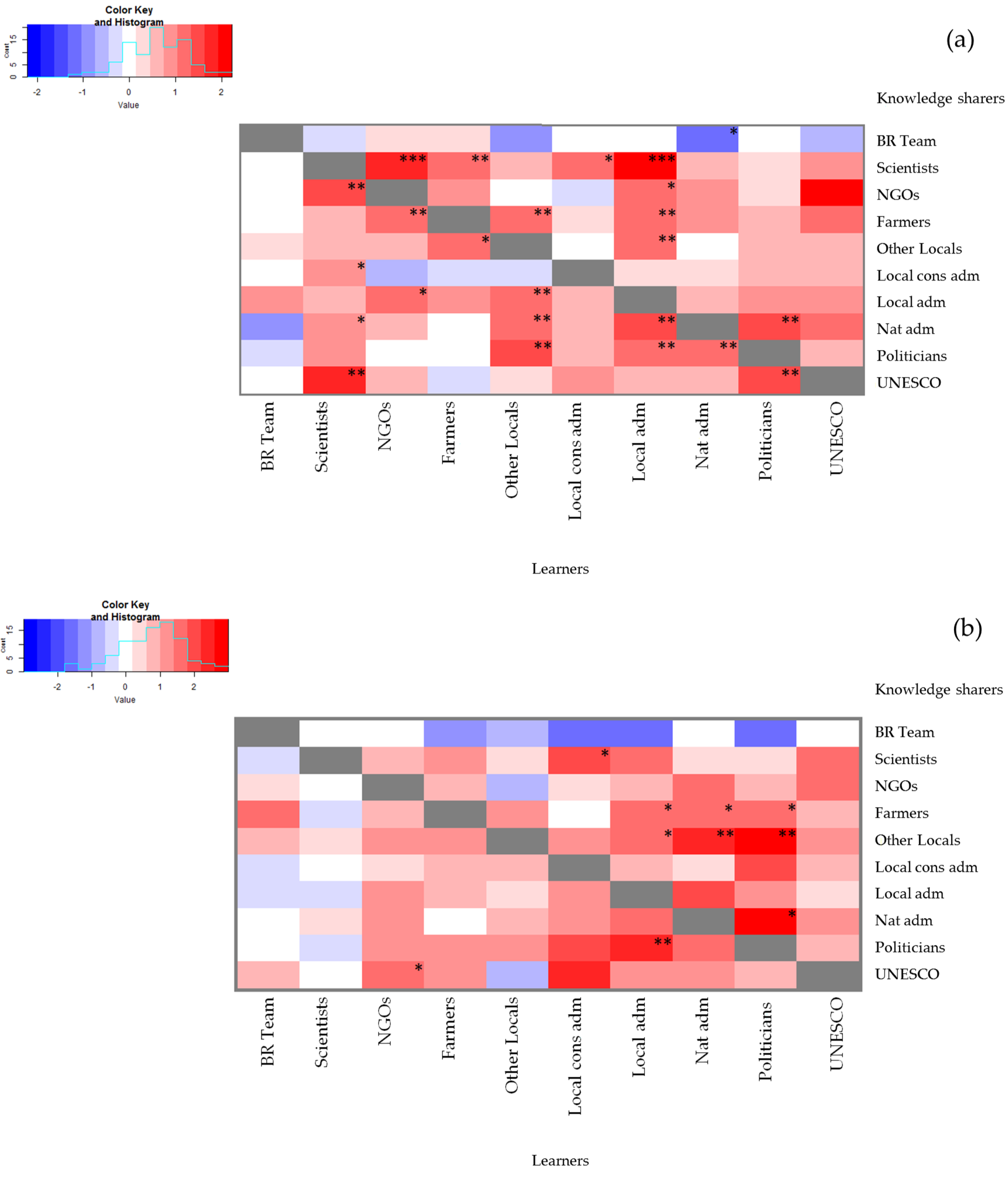 Sustainability 09 00553 g001 550
