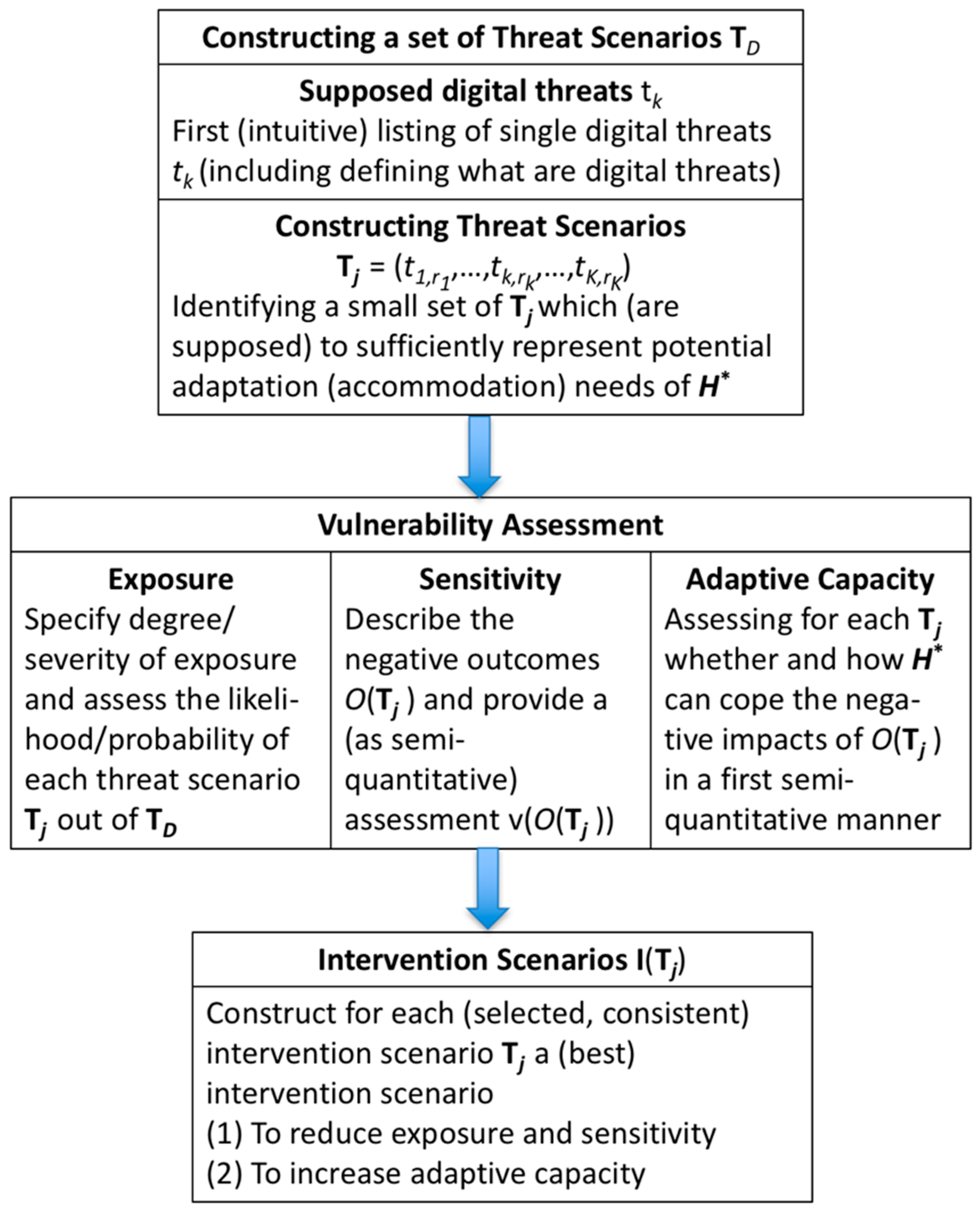 Sustainability 09 00554 g003 550