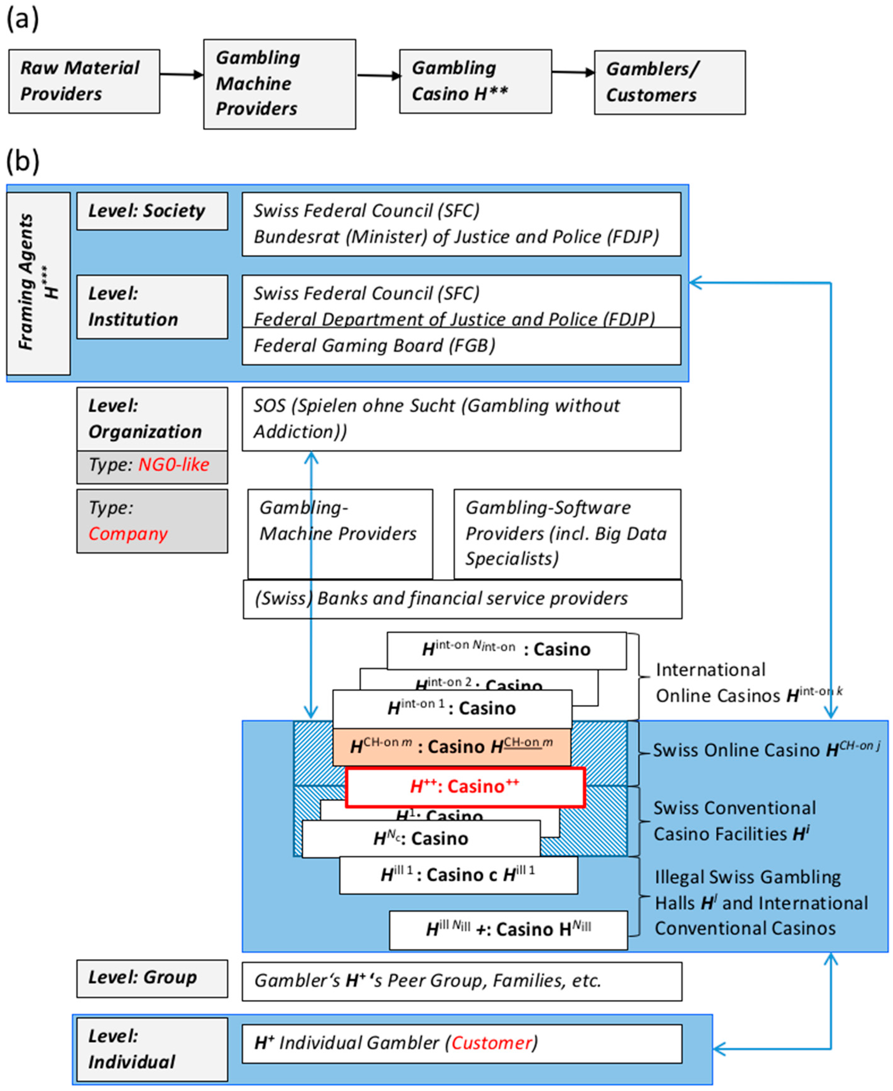 Sustainability 09 00554 g005 550