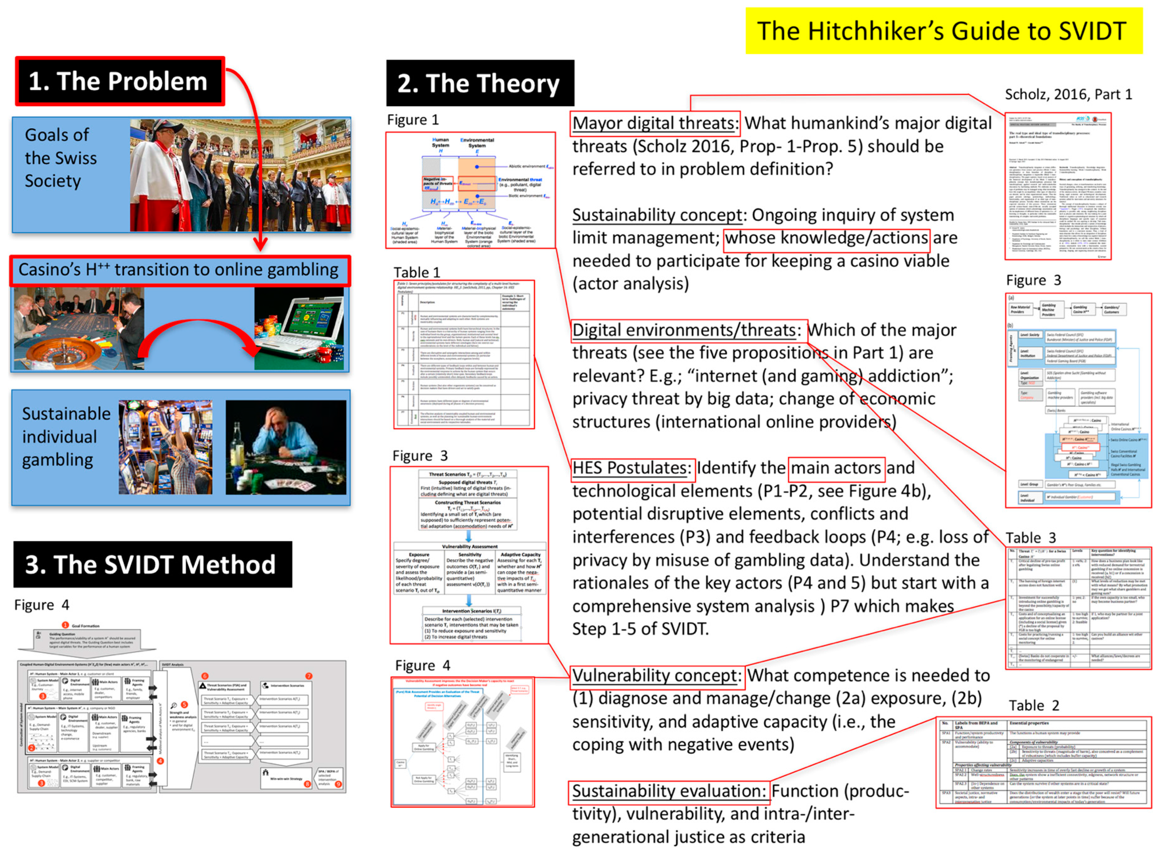 Sustainability 09 00554 g006 550