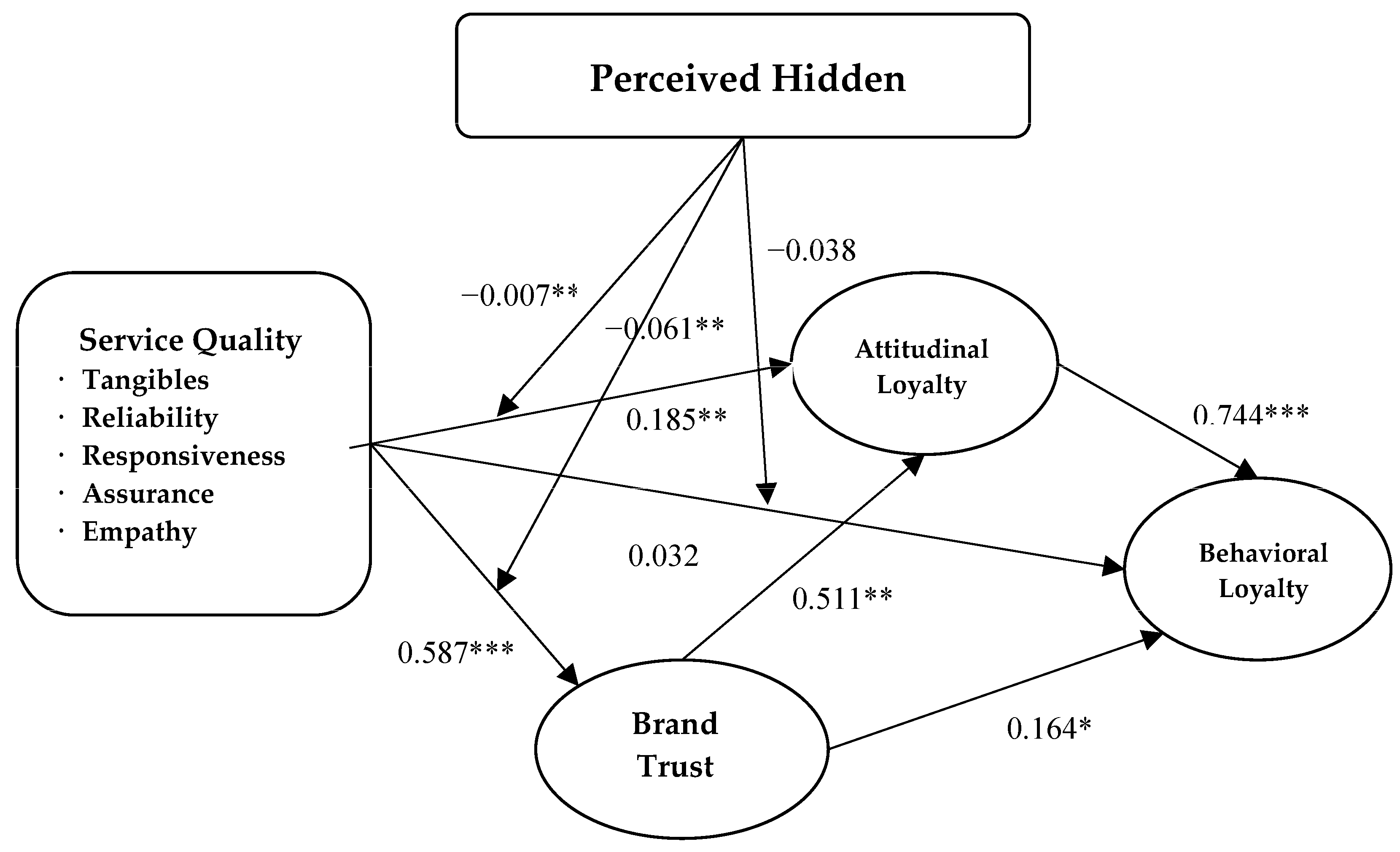 Sustainability 09 00555 g002