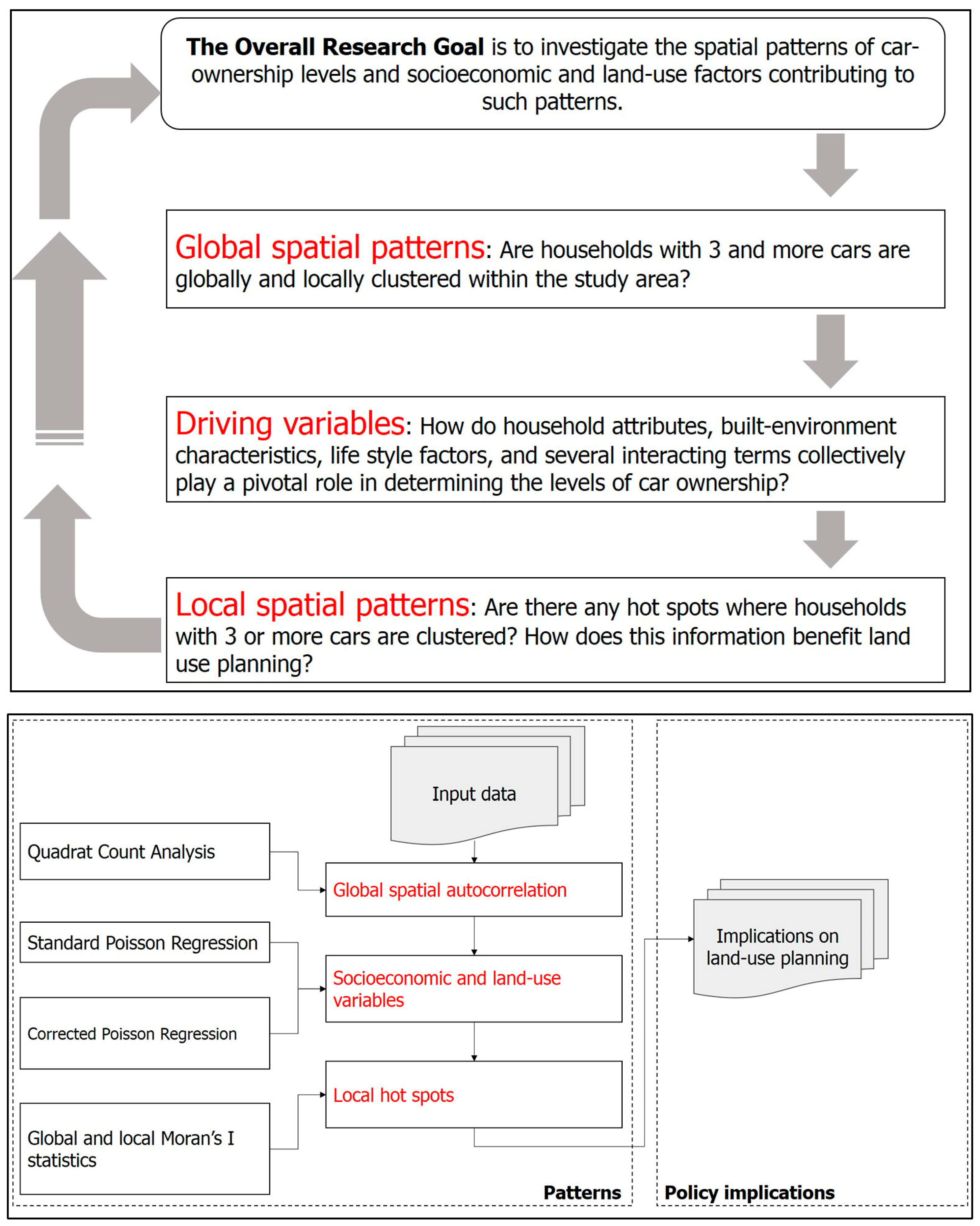 Sustainability 09 00558 g002 550