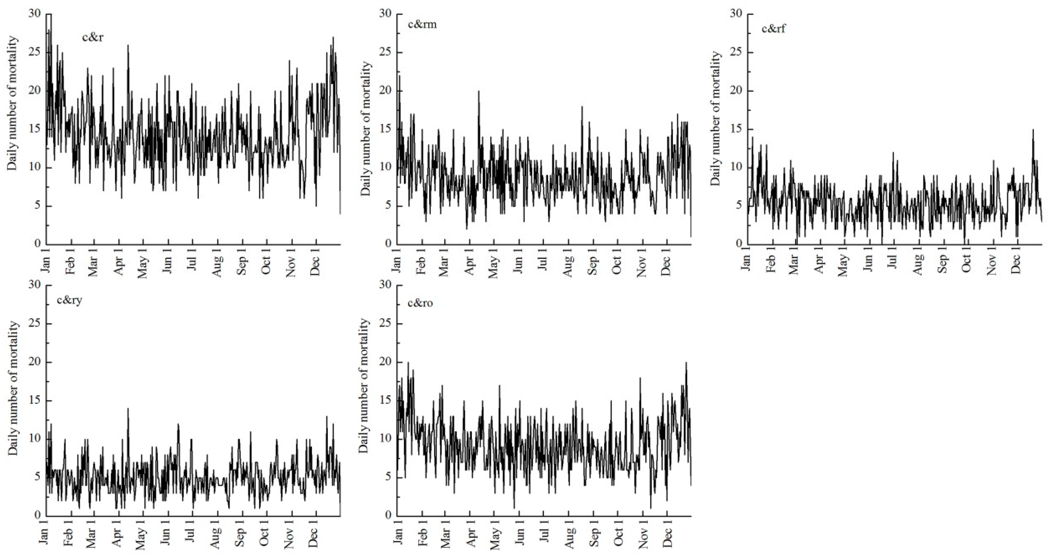 Sustainability 09 00559 g003
