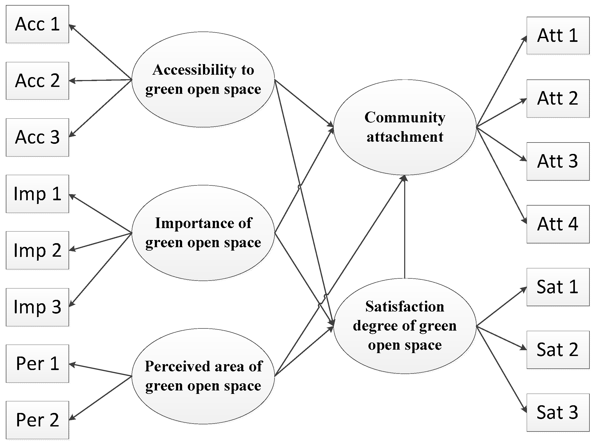 Sustainability 09 00560 g003