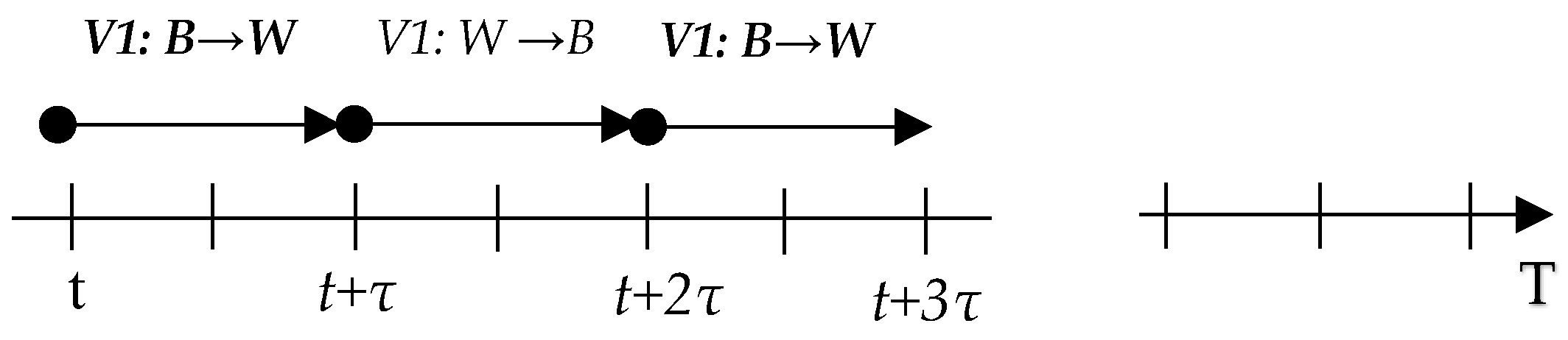 Sustainability 09 00561 g003