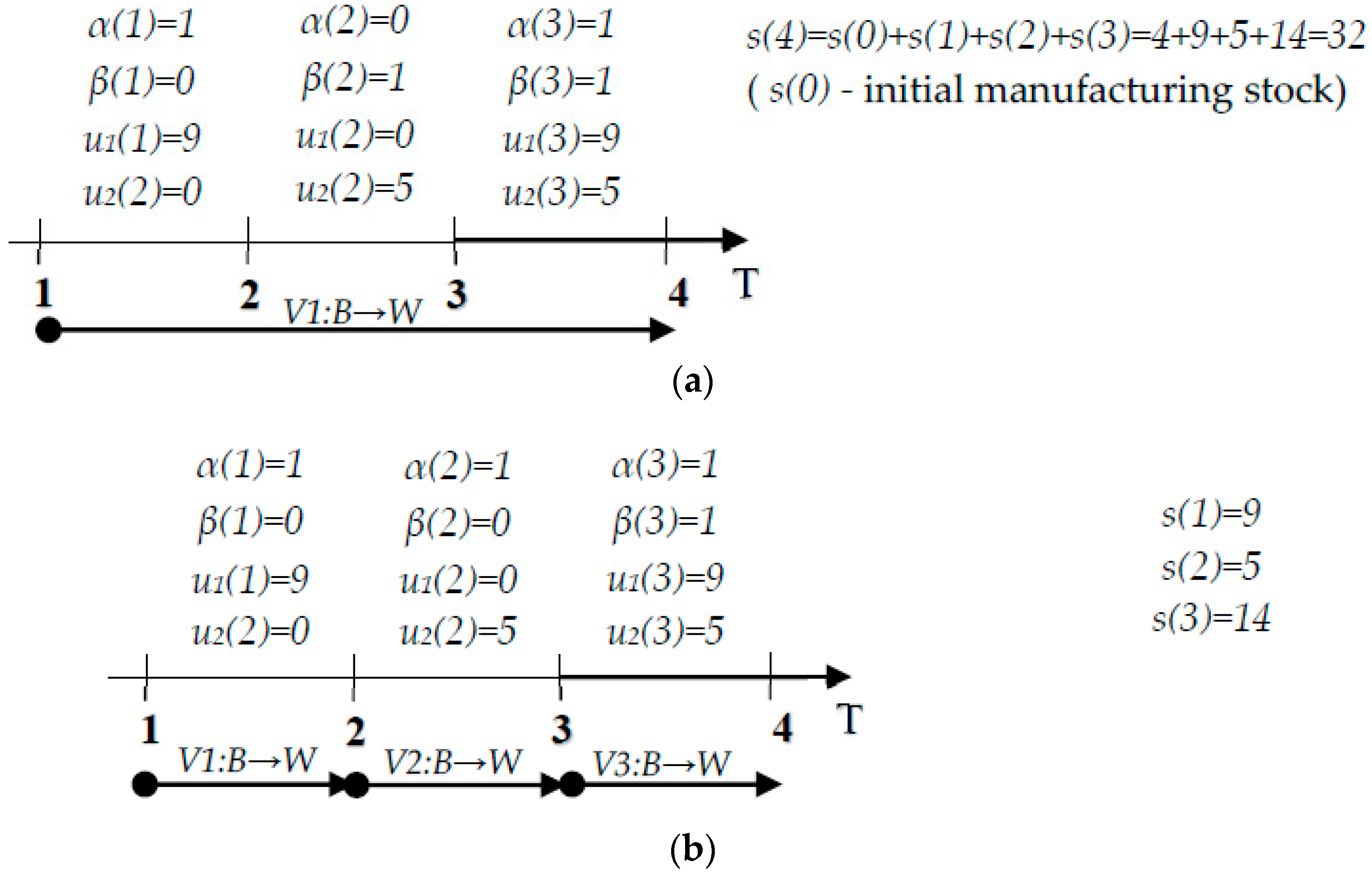 Sustainability 09 00561 g006