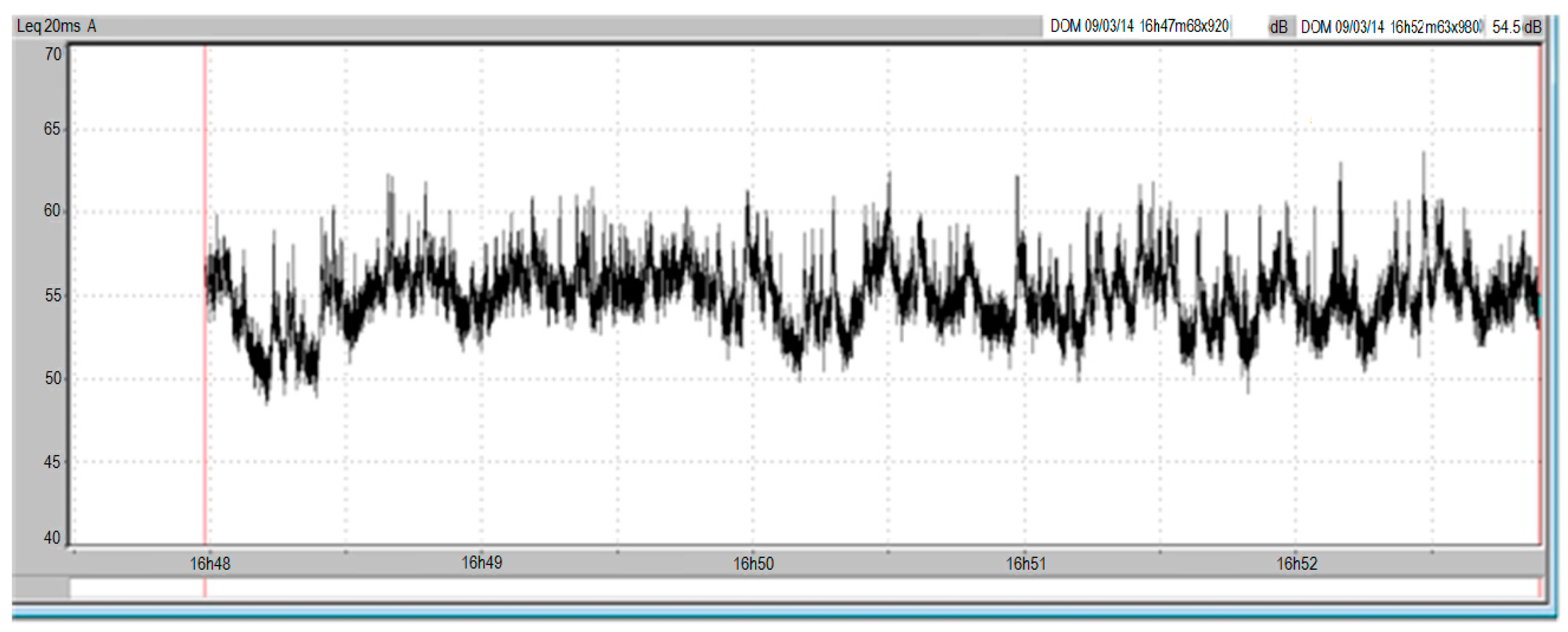 Sustainability 09 00564 g008 550