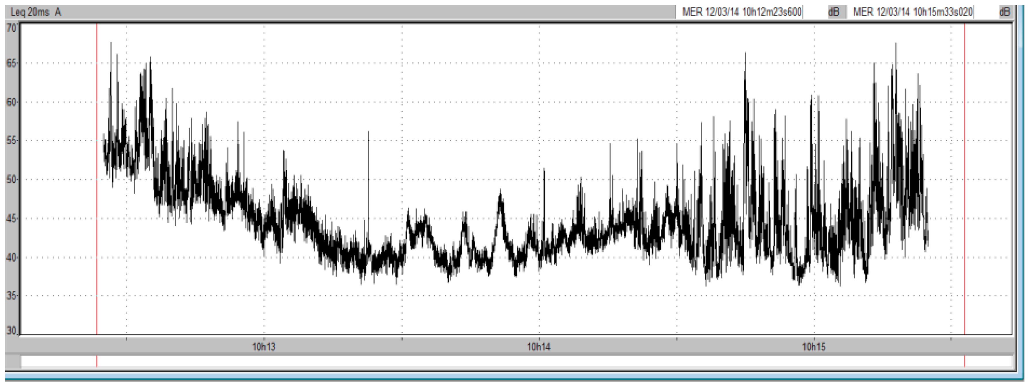 Sustainability 09 00564 g014 550