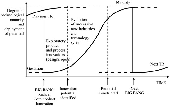 Sustainable bioethanol production from first- and second-generation  sugar-based feedstocks: Advanced bibliometric analysis - ScienceDirect